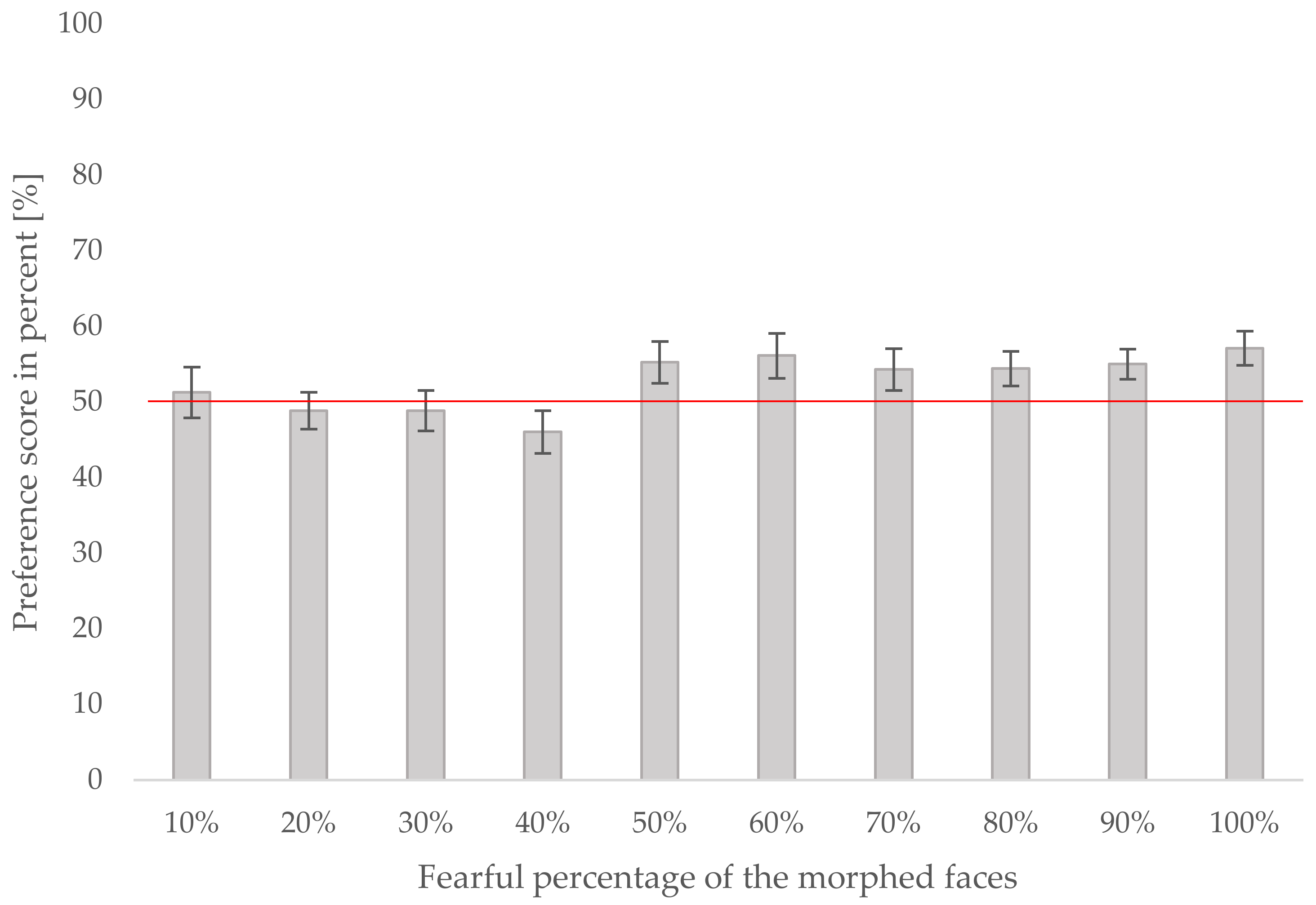 Brainsci 12 00479 g004