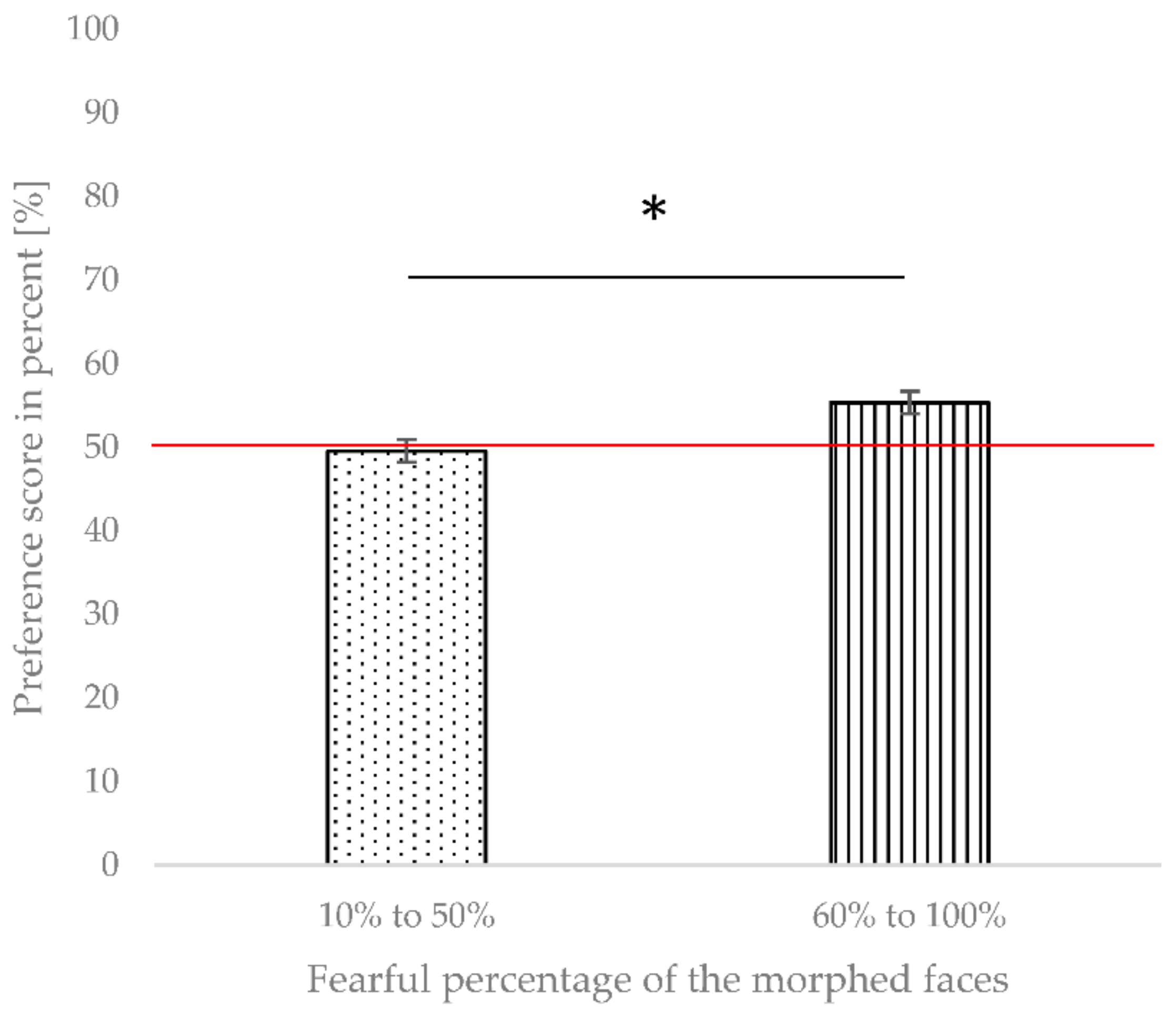 Brainsci 12 00479 g005