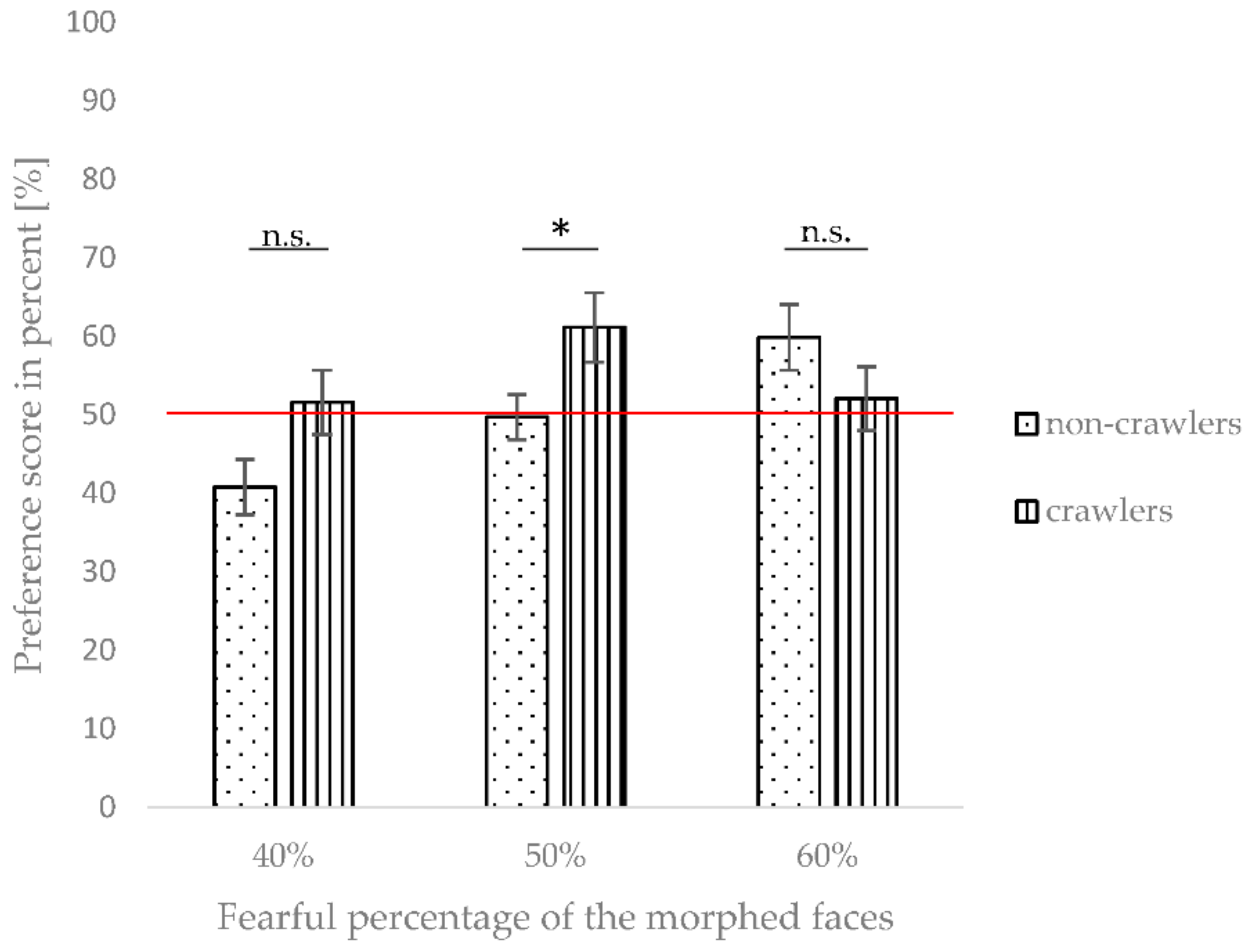 Brainsci 12 00479 g006