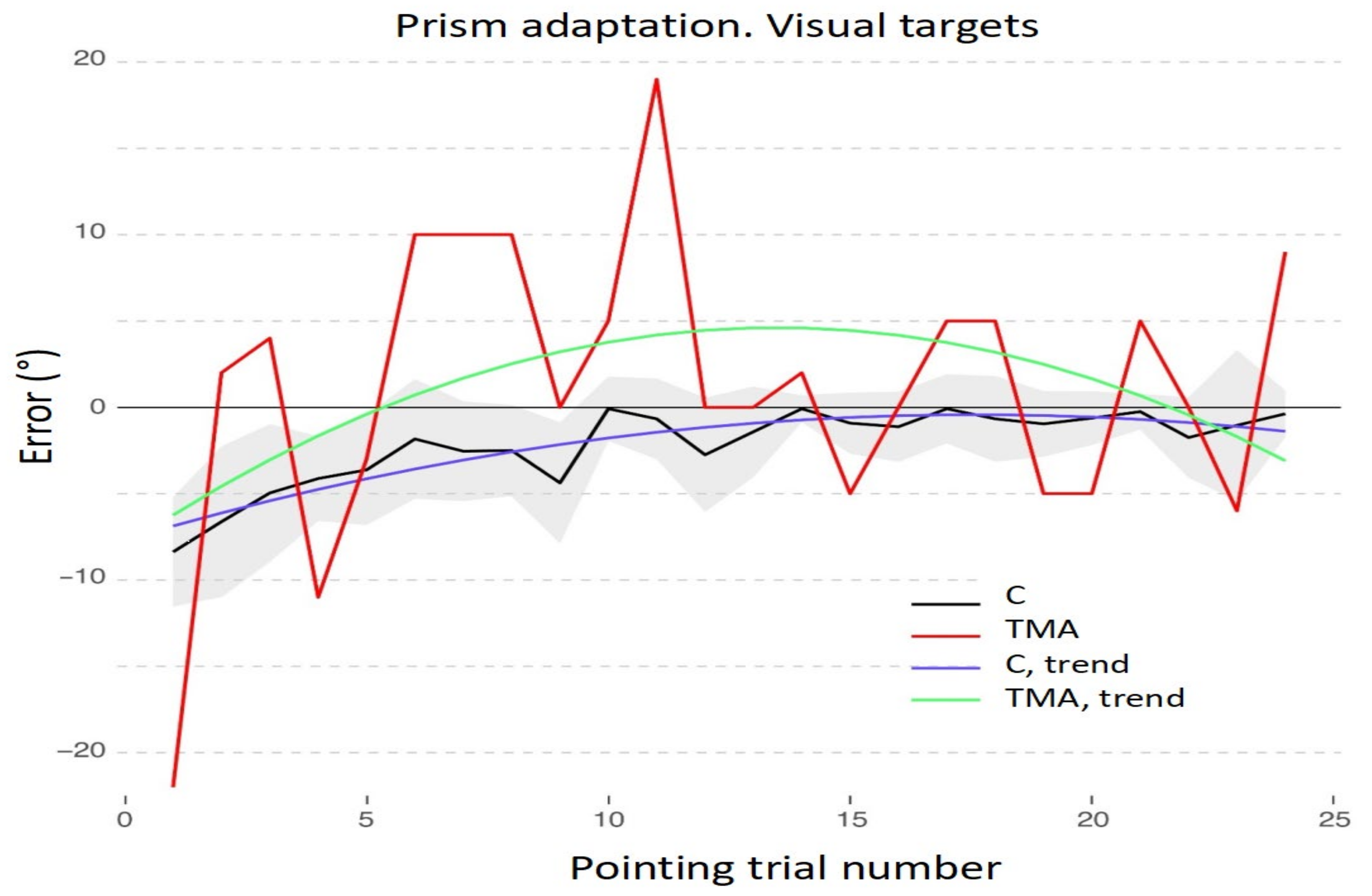Brainsci 12 00480 g006