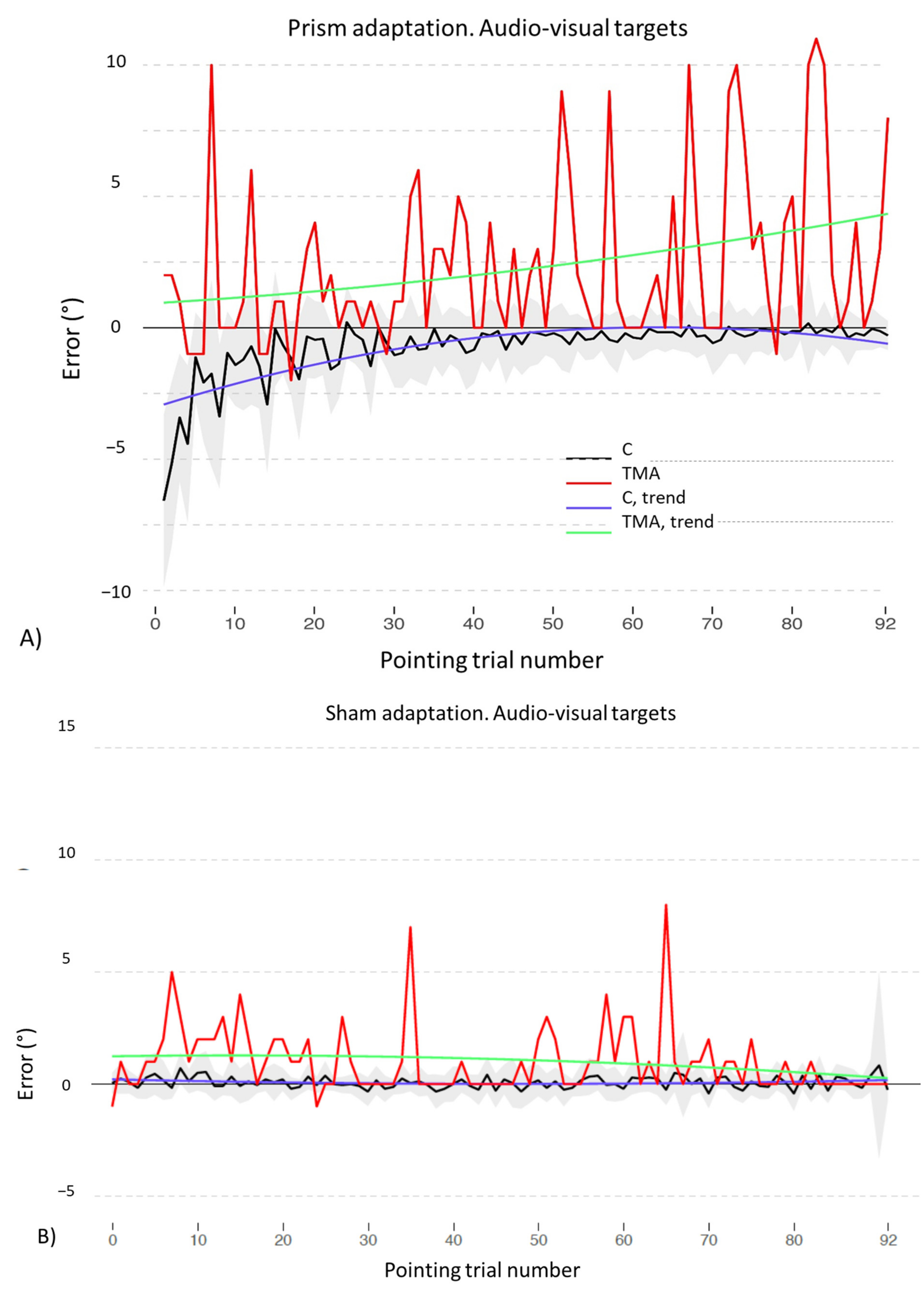Brainsci 12 00480 g009