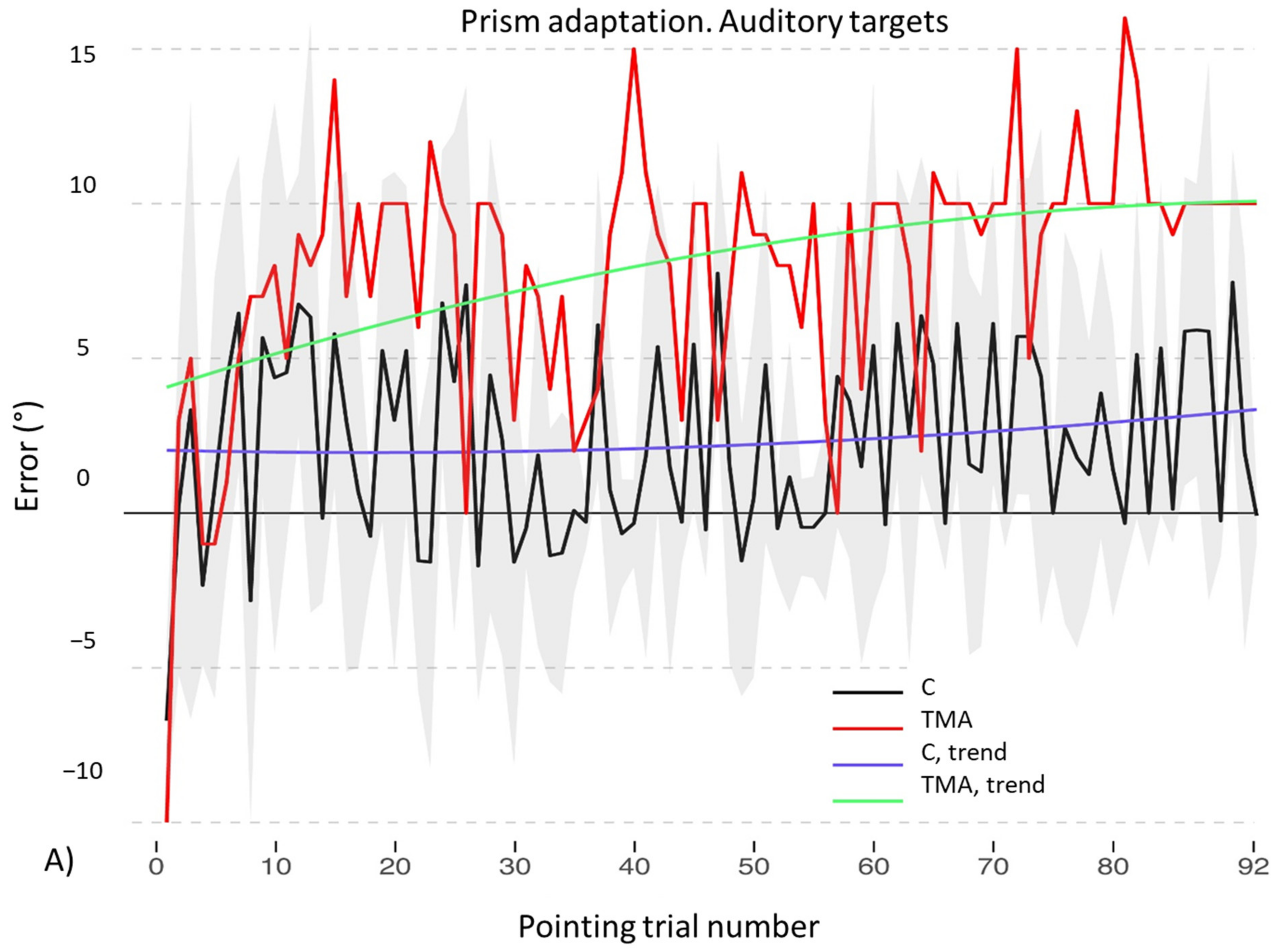 Brainsci 12 00480 g010a