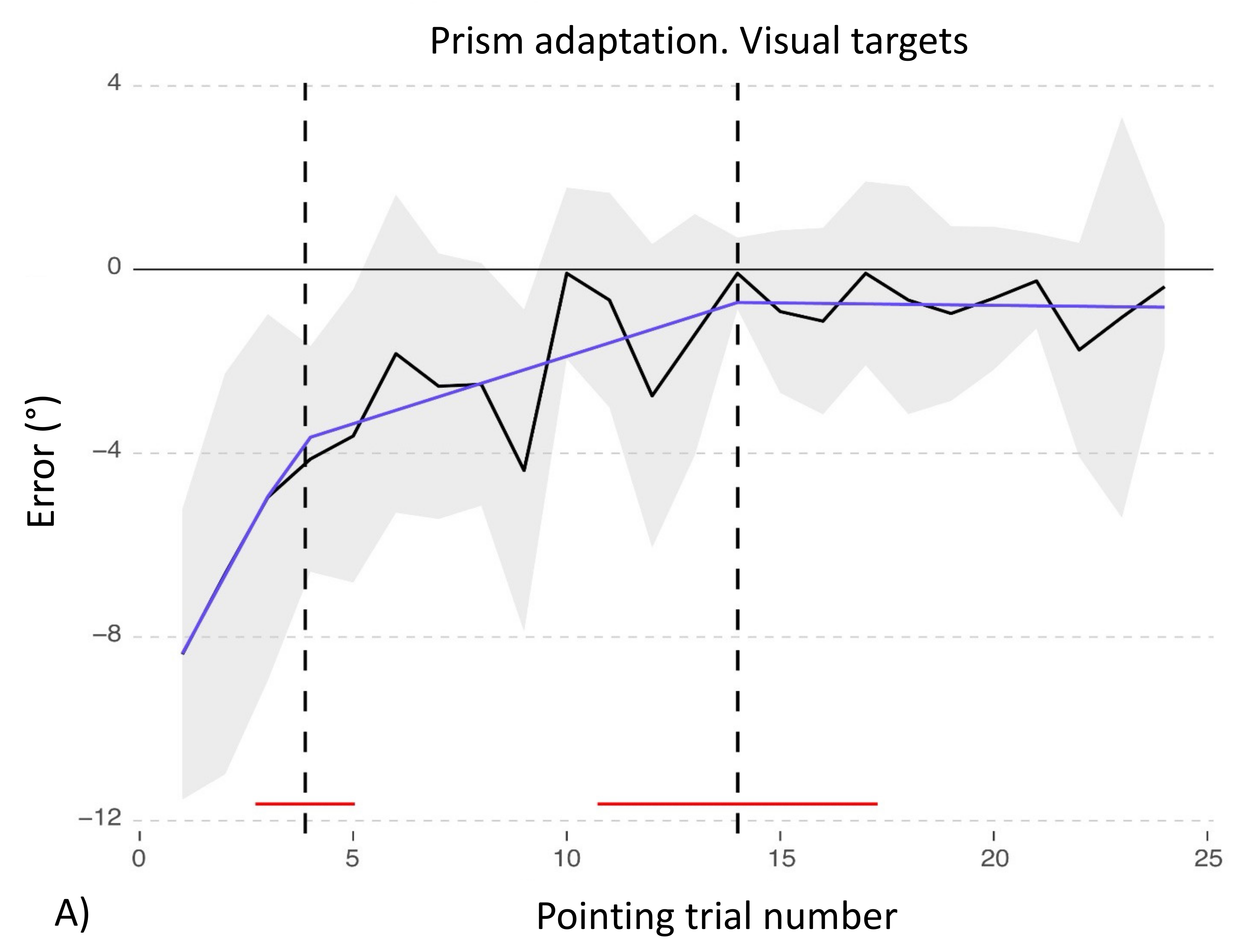 Brainsci 12 00480 g011a