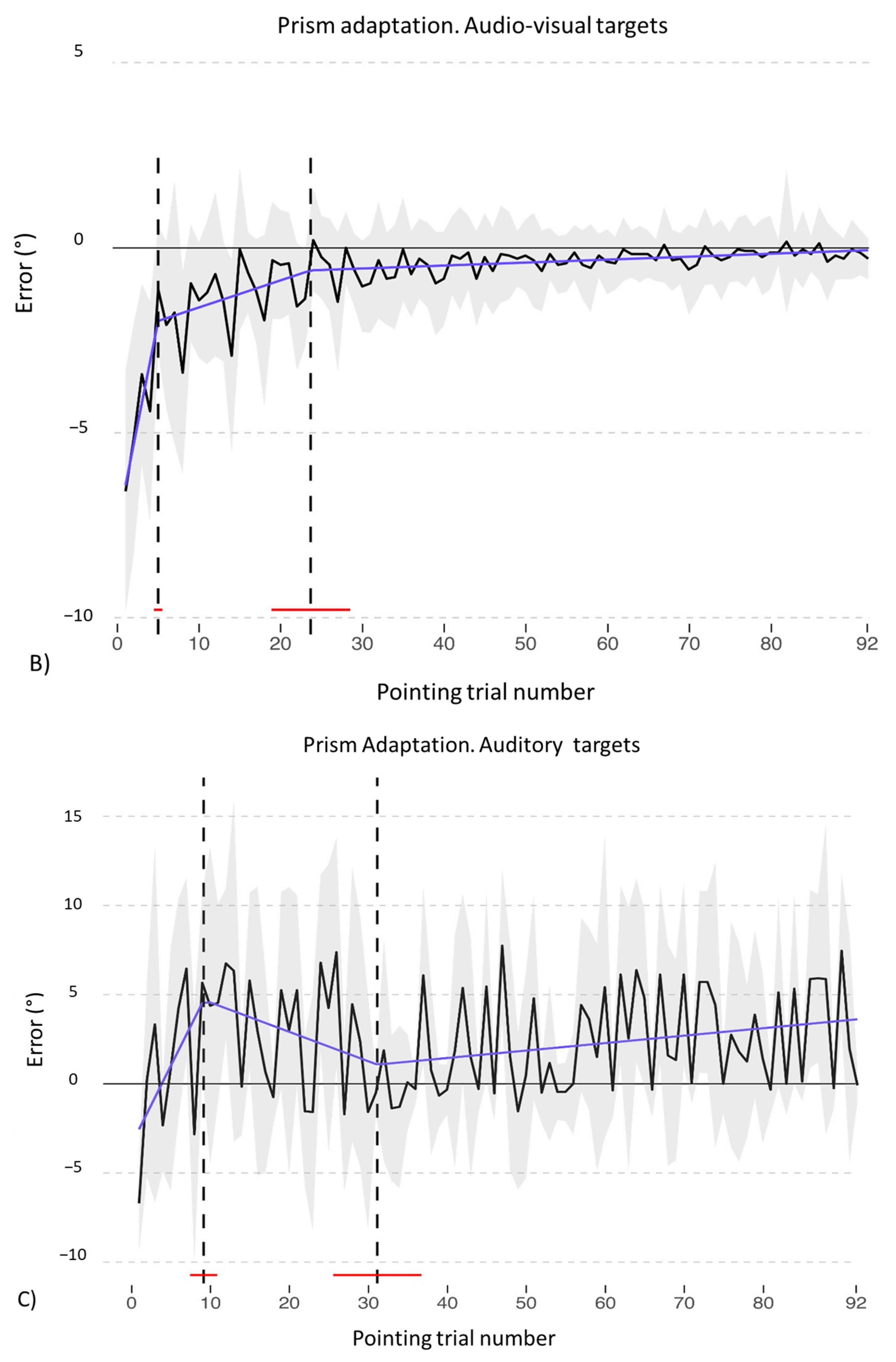 Brainsci 12 00480 g011b
