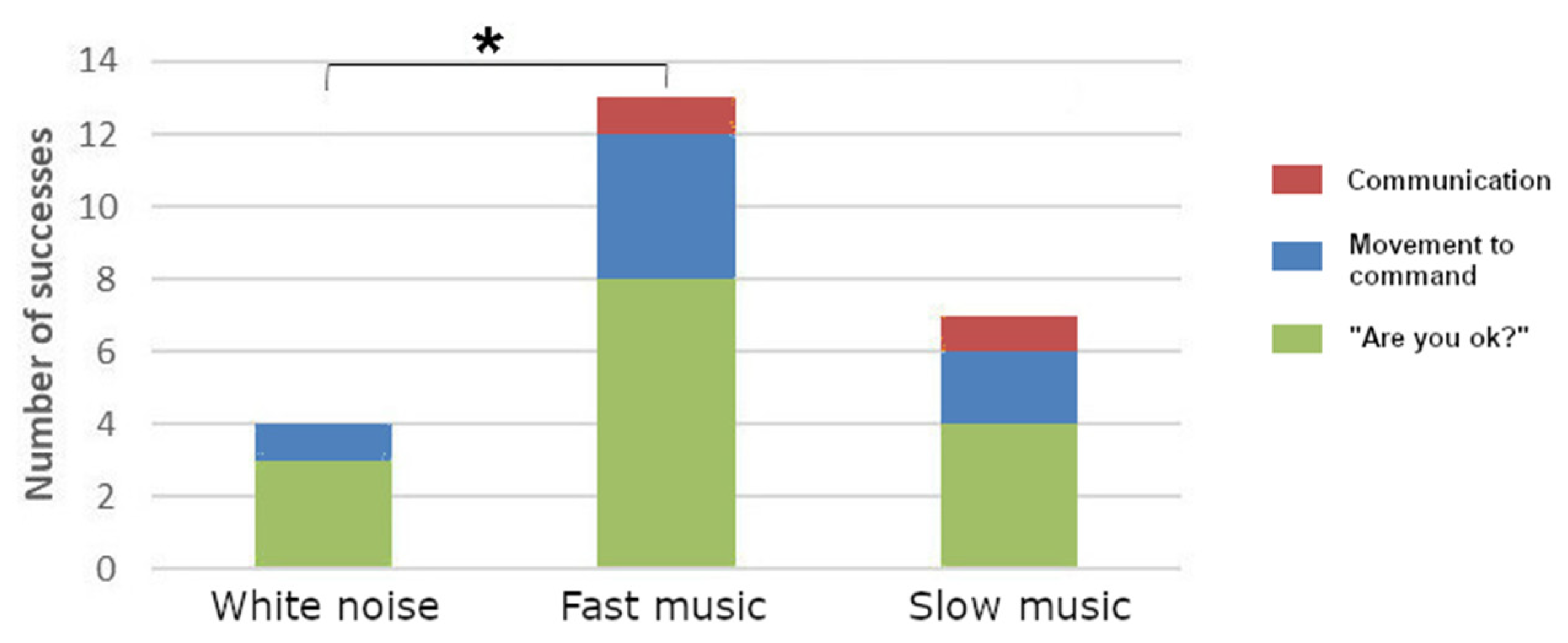 Brainsci 12 00483 g005