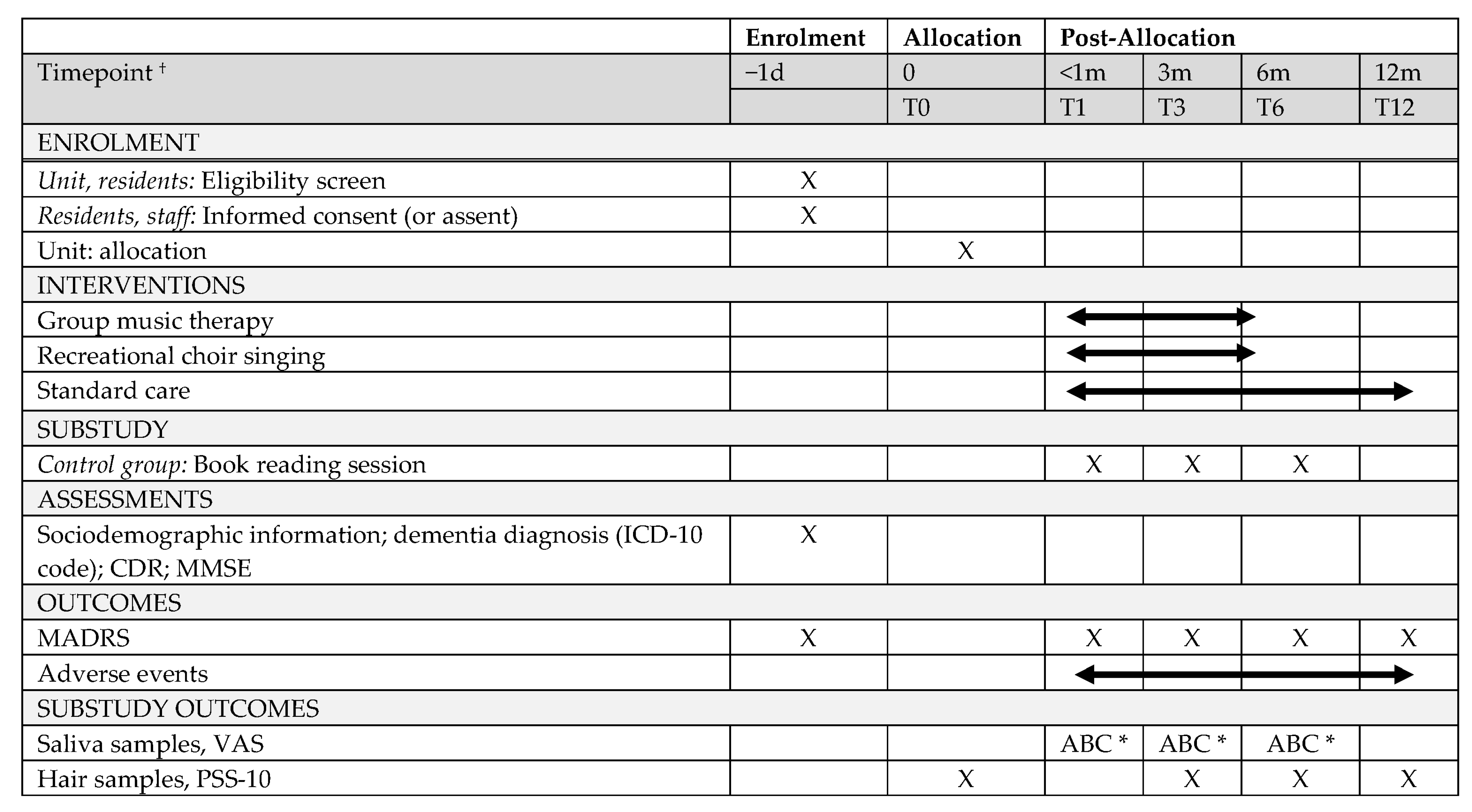 Brainsci 12 00485 g002 550