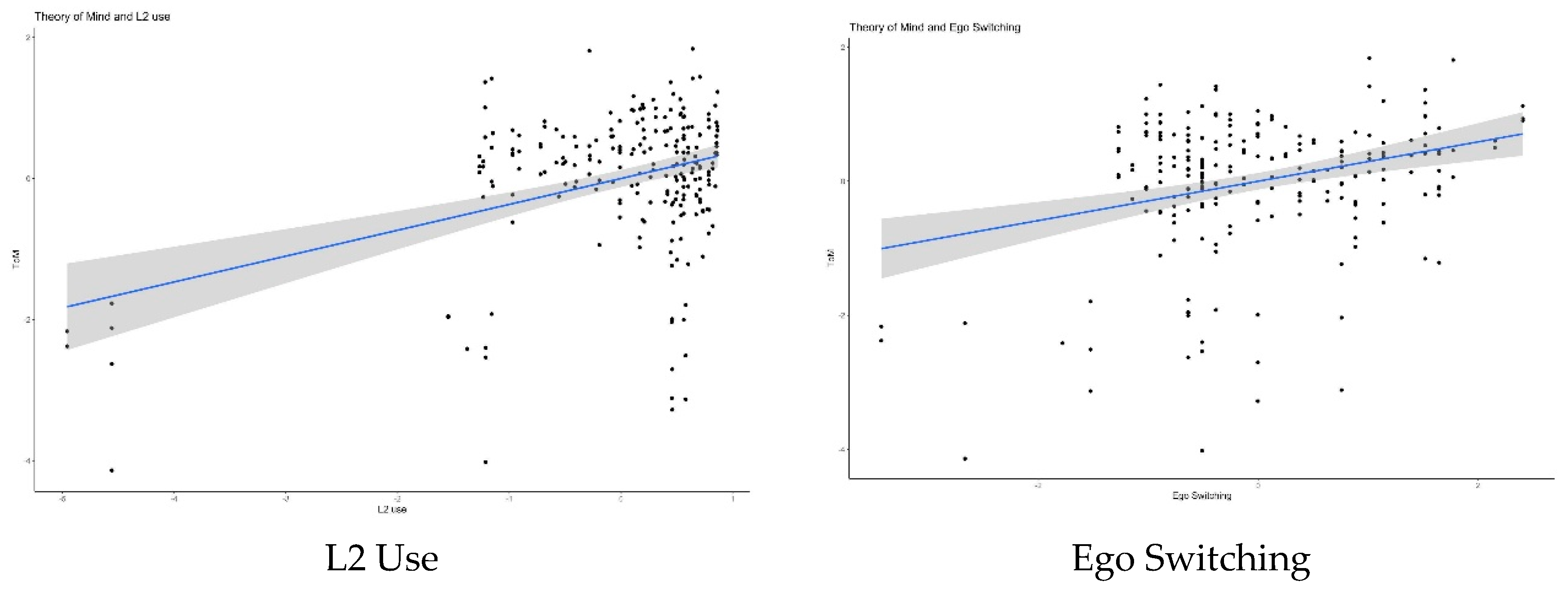 Brainsci 12 00487 g001a 550