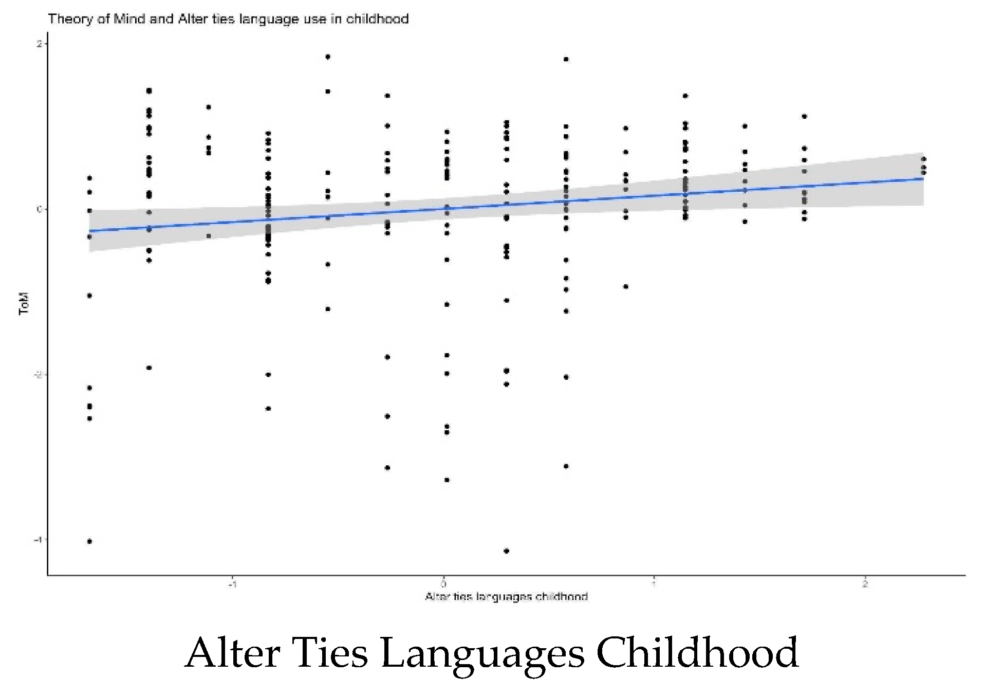 Brainsci 12 00487 g001b 550