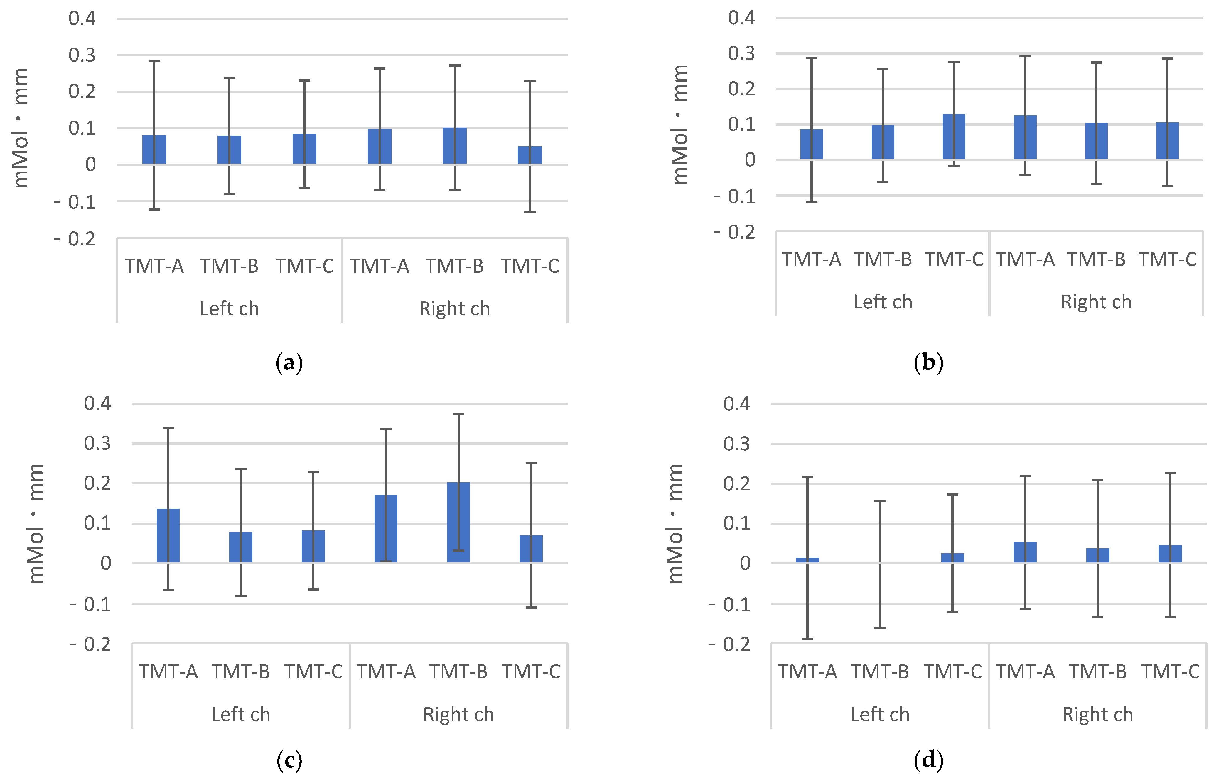 Brainsci 12 00488 g006 550