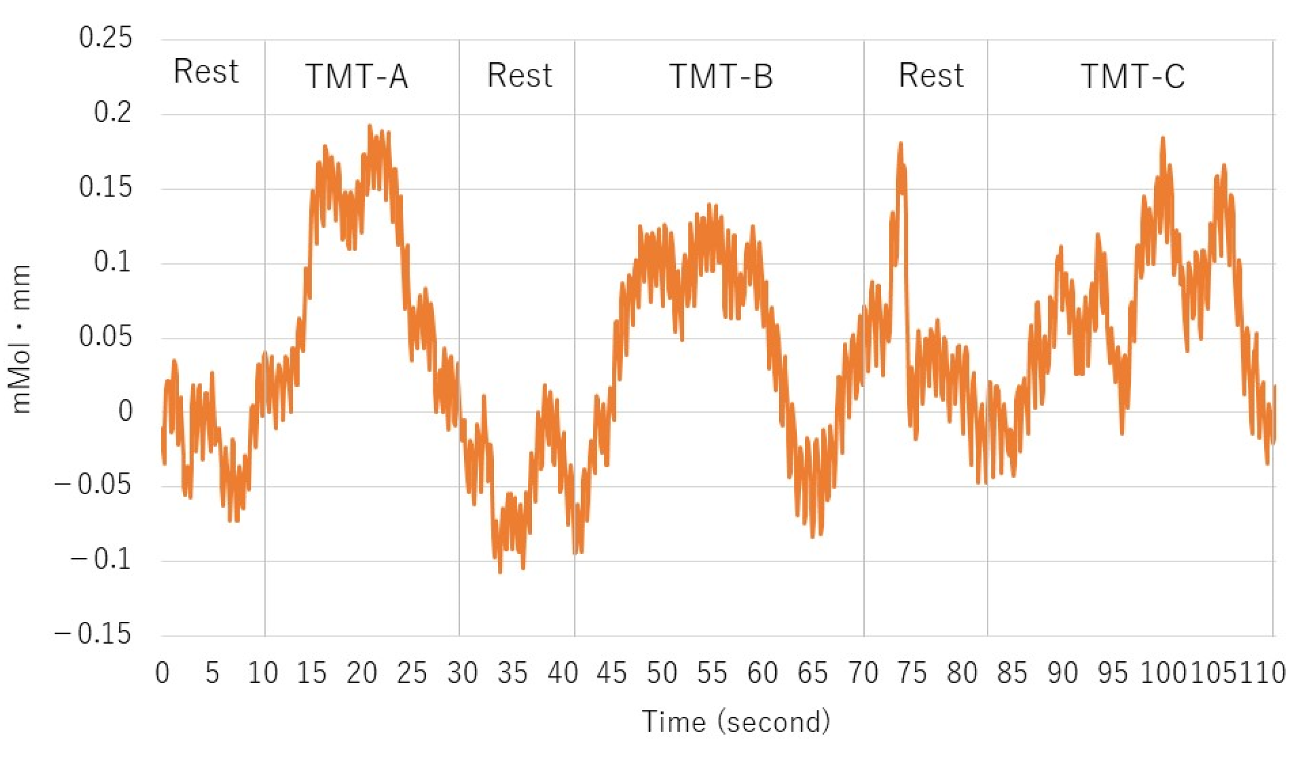 Brainsci 12 00488 g007 550