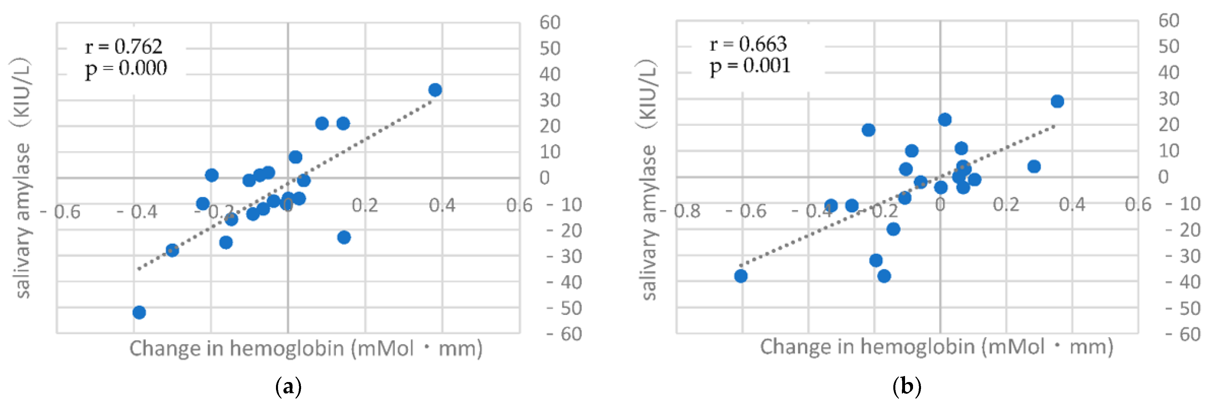Brainsci 12 00488 g008 550