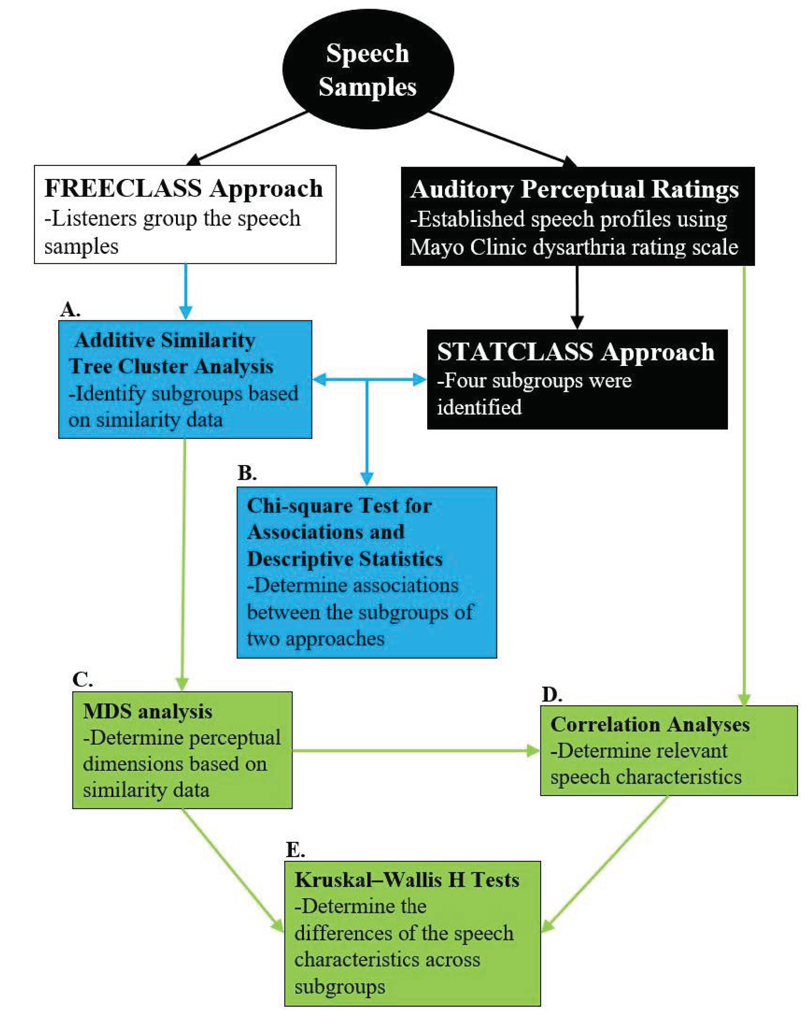 Brainsci 12 00492 g002 550