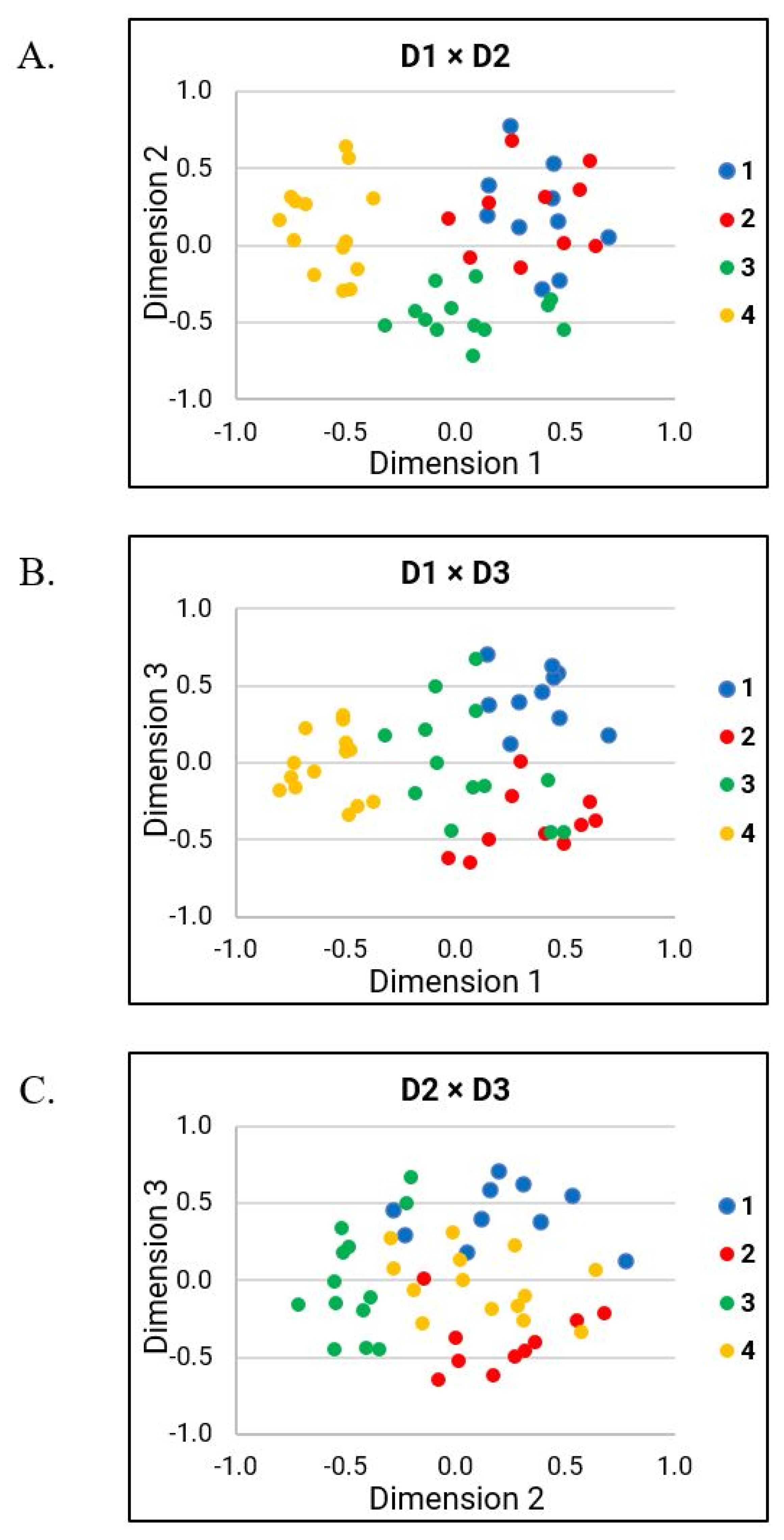 Brainsci 12 00492 g005 550