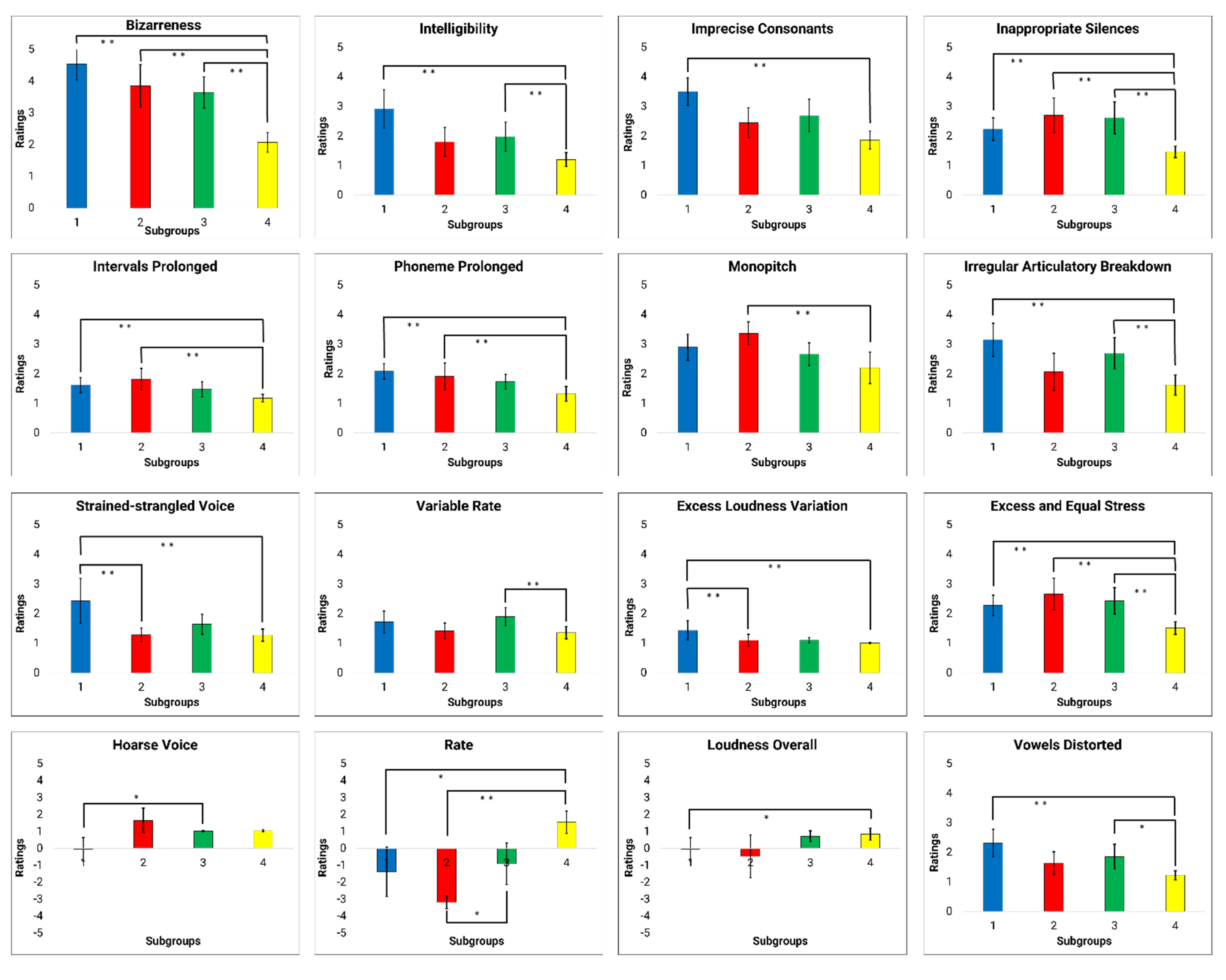 Brainsci 12 00492 g006 550