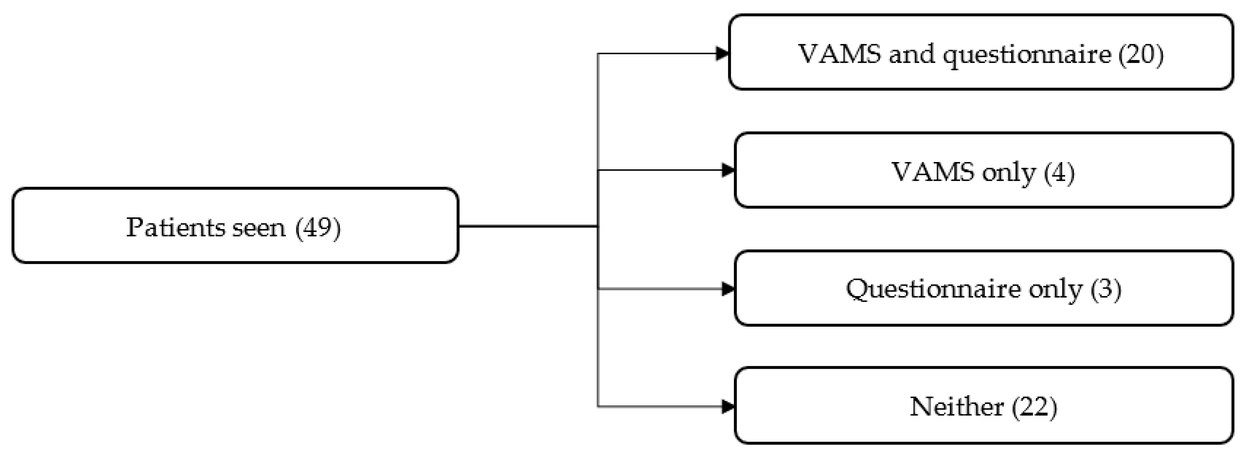 Brainsci 12 00497 g001 550