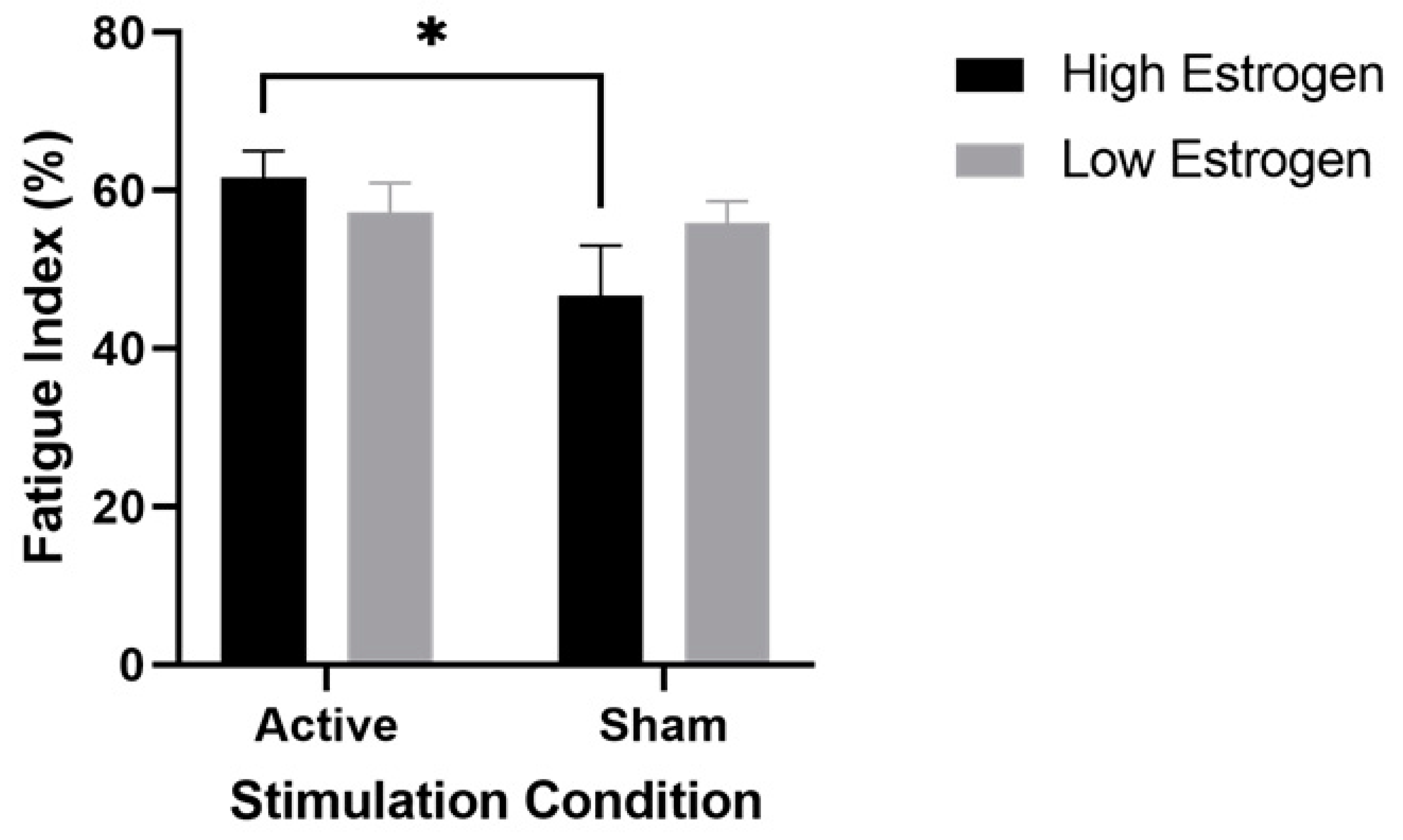 Brainsci 12 00506 g001 Brainsci 12 00506 g001