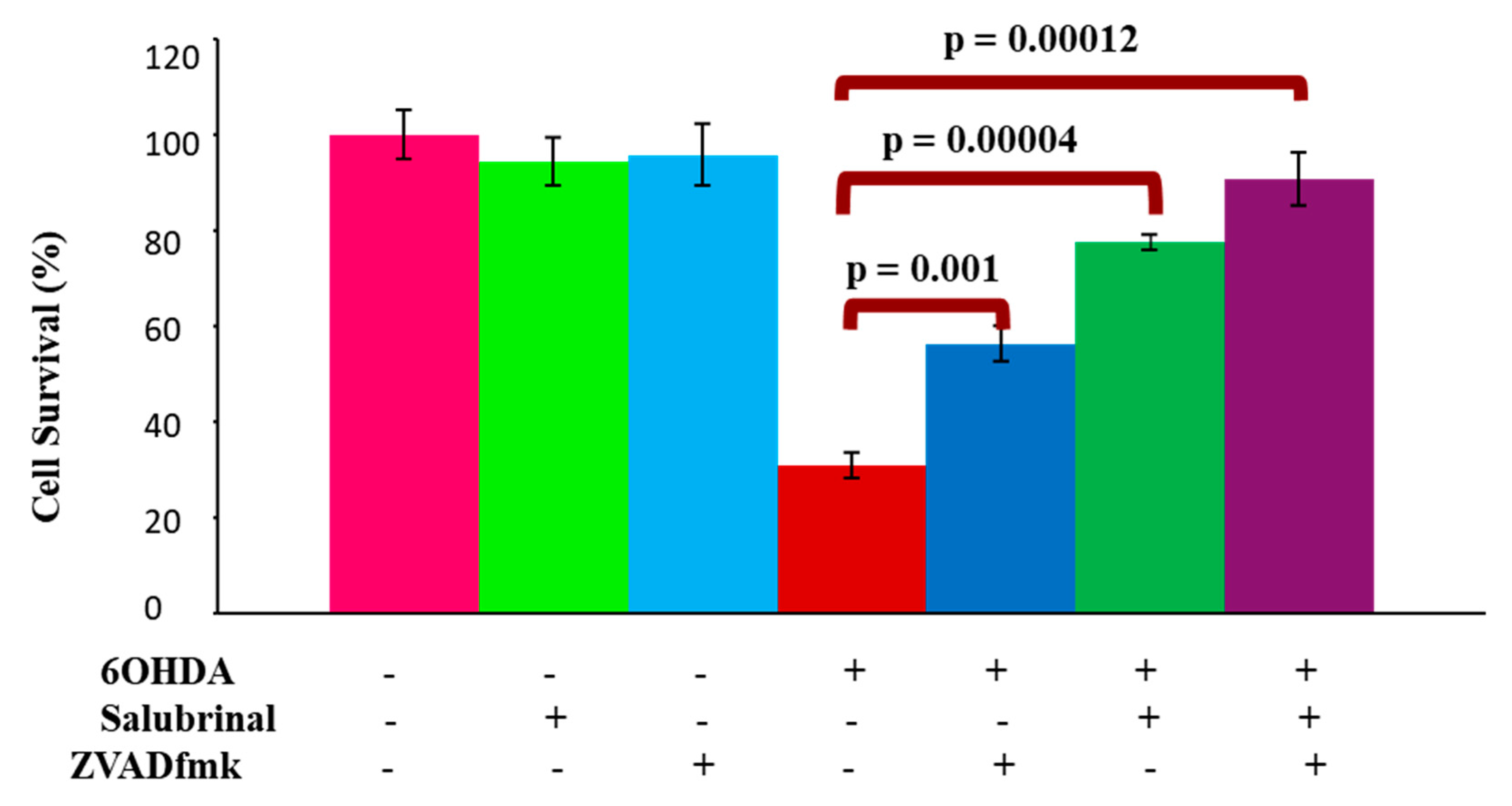 Brainsci 12 00507 g003 Brainsci 12 00507 g003