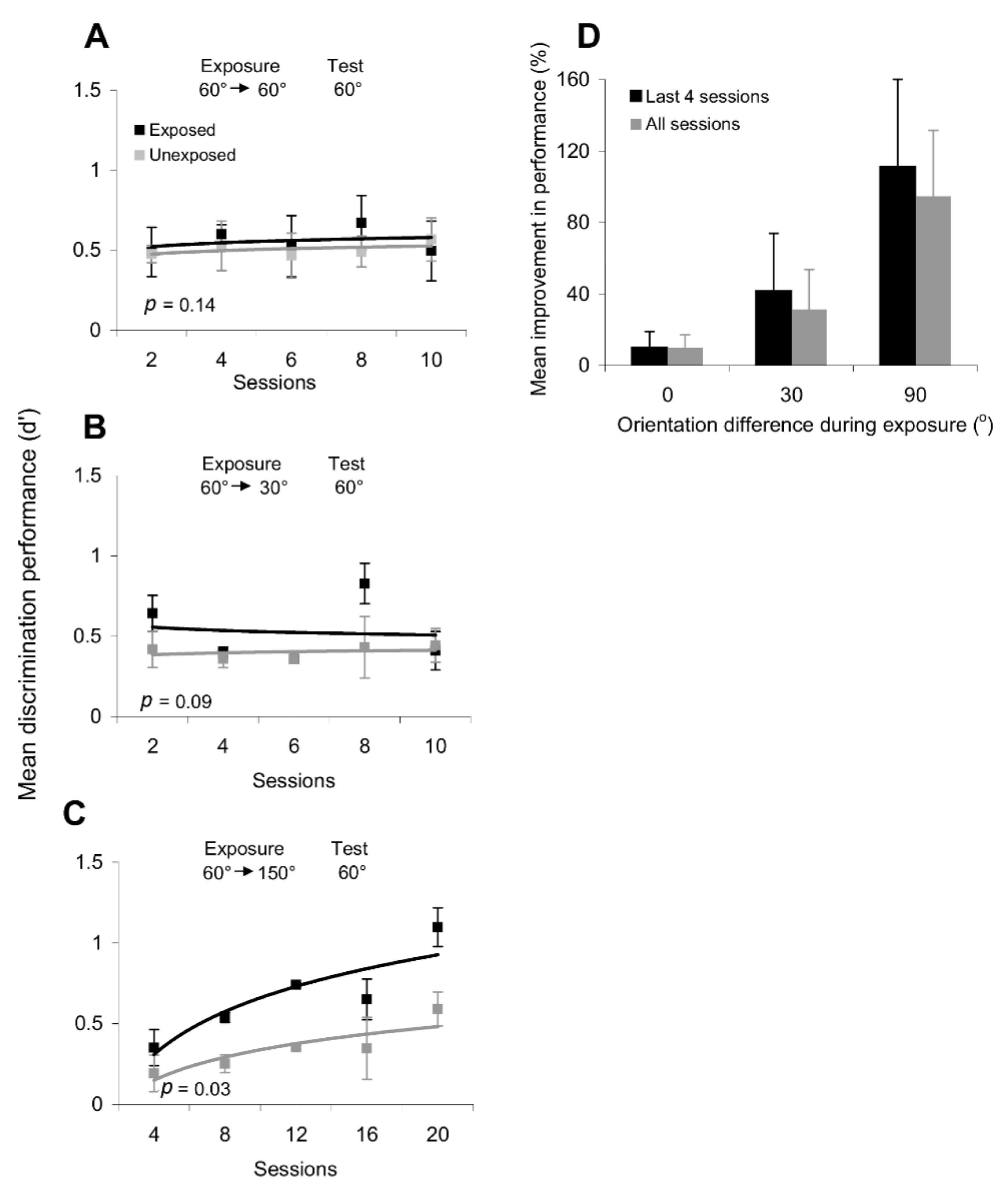 Brainsci 12 00508 g003 550