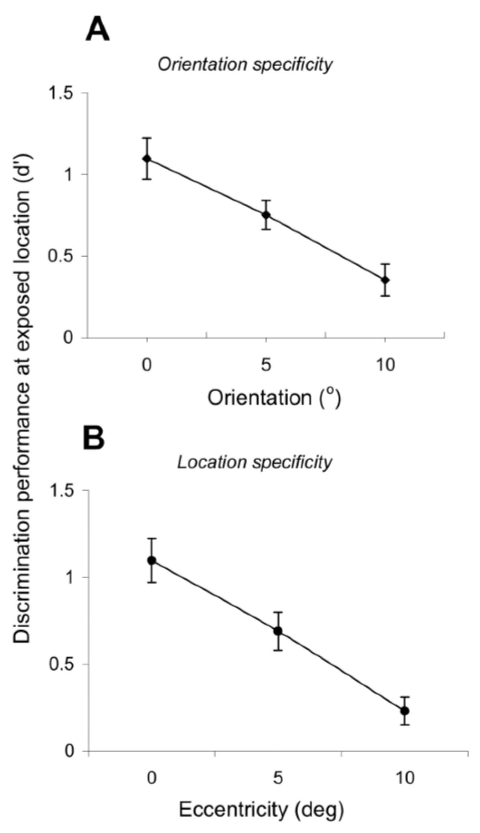 Brainsci 12 00508 g004 550