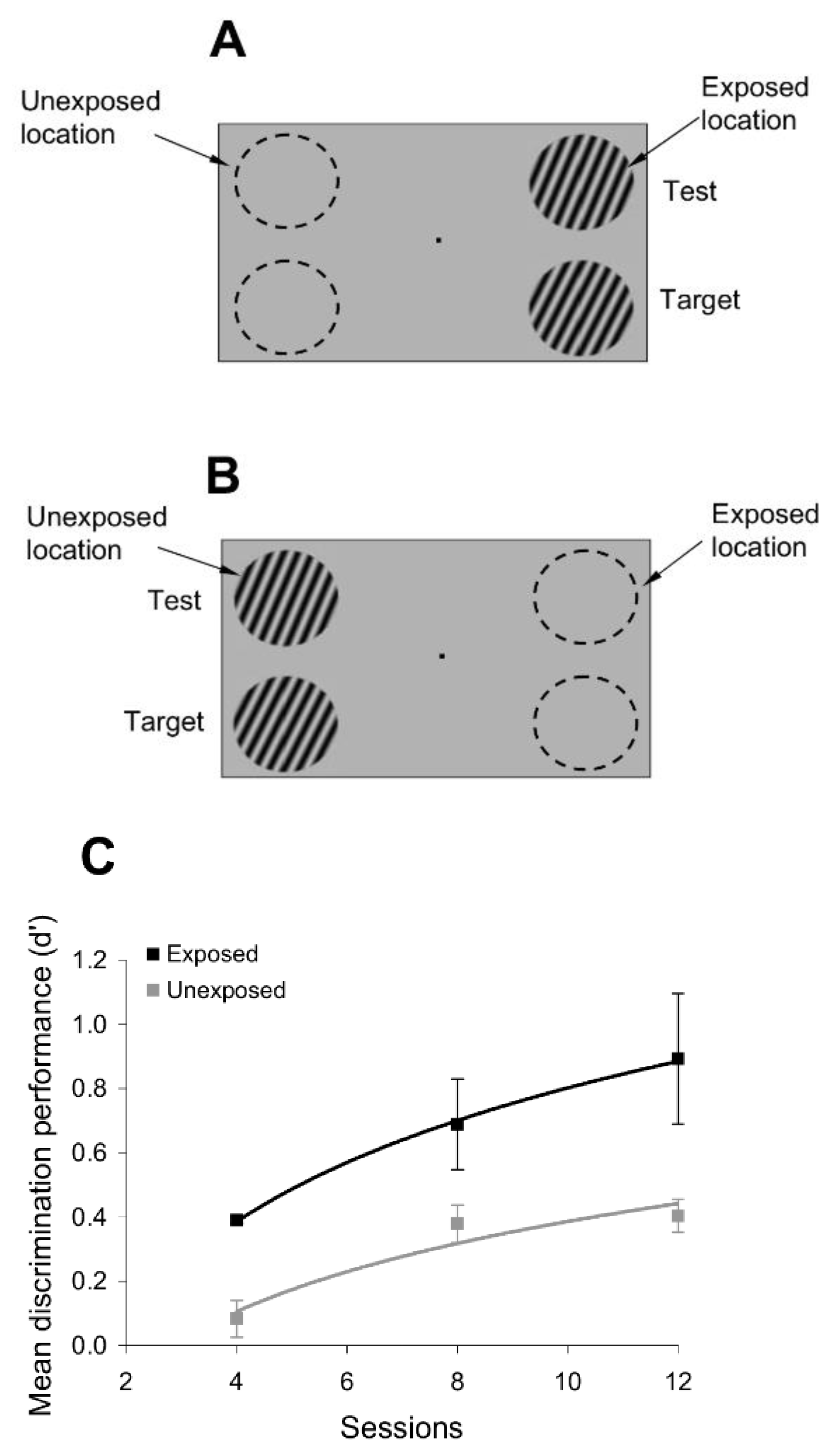 Brainsci 12 00508 g005 550