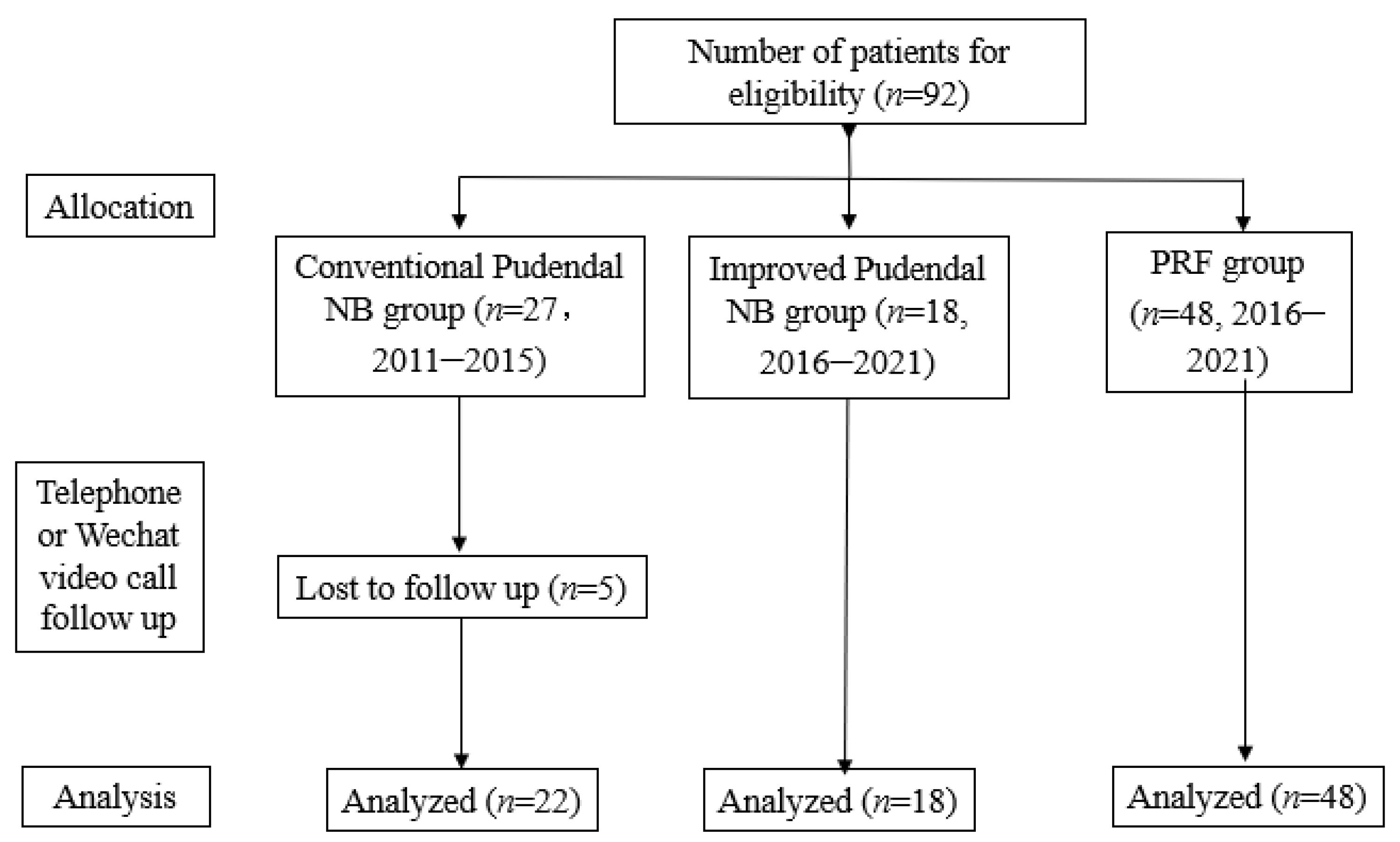 Brainsci 12 00510 g001 550