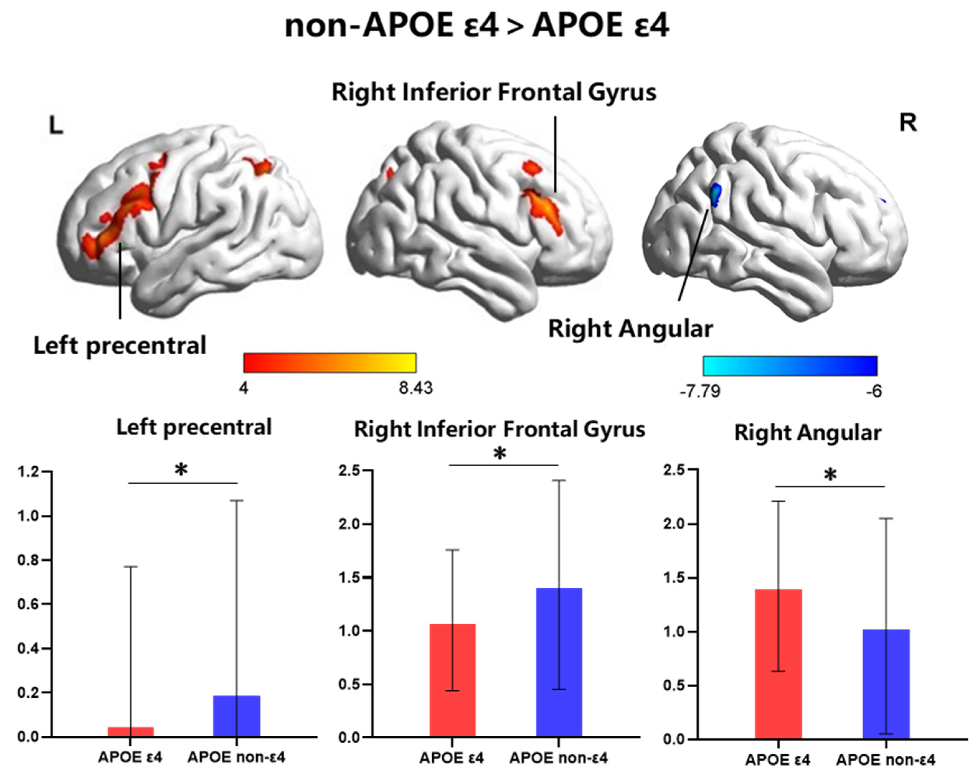 Brainsci 12 00515 g003 550