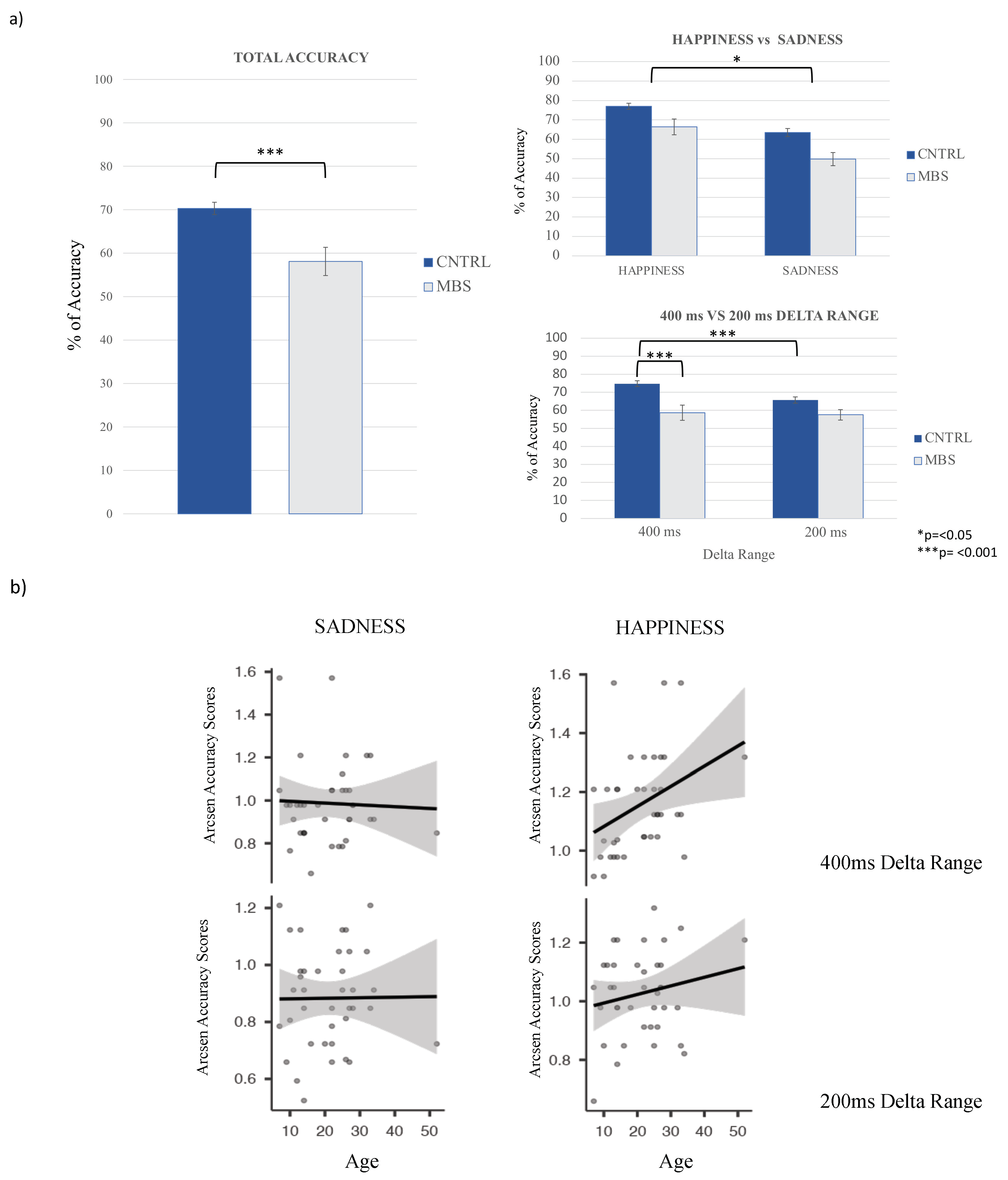 Brainsci 12 00516 g003 550