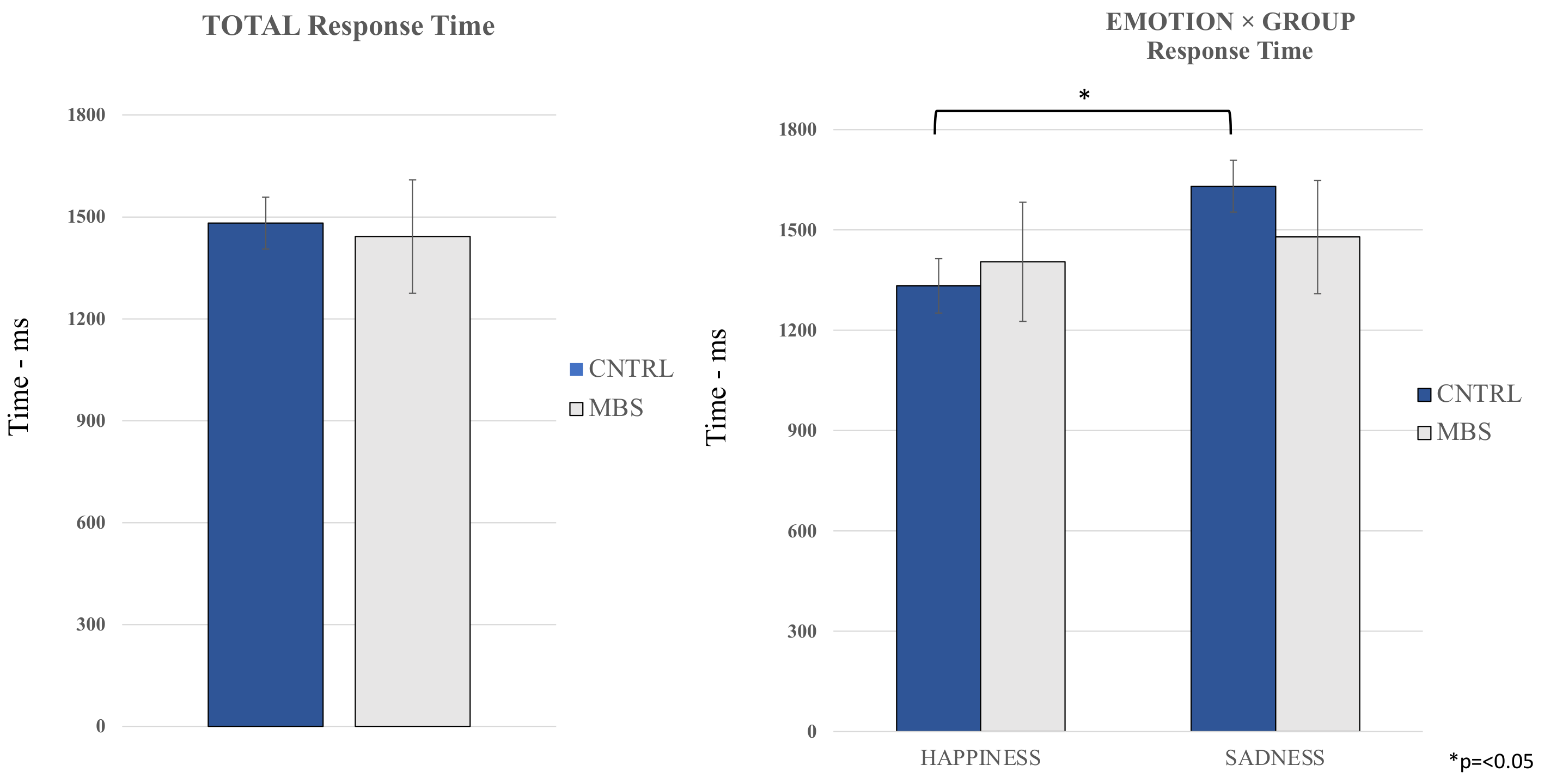 Brainsci 12 00516 g004 550