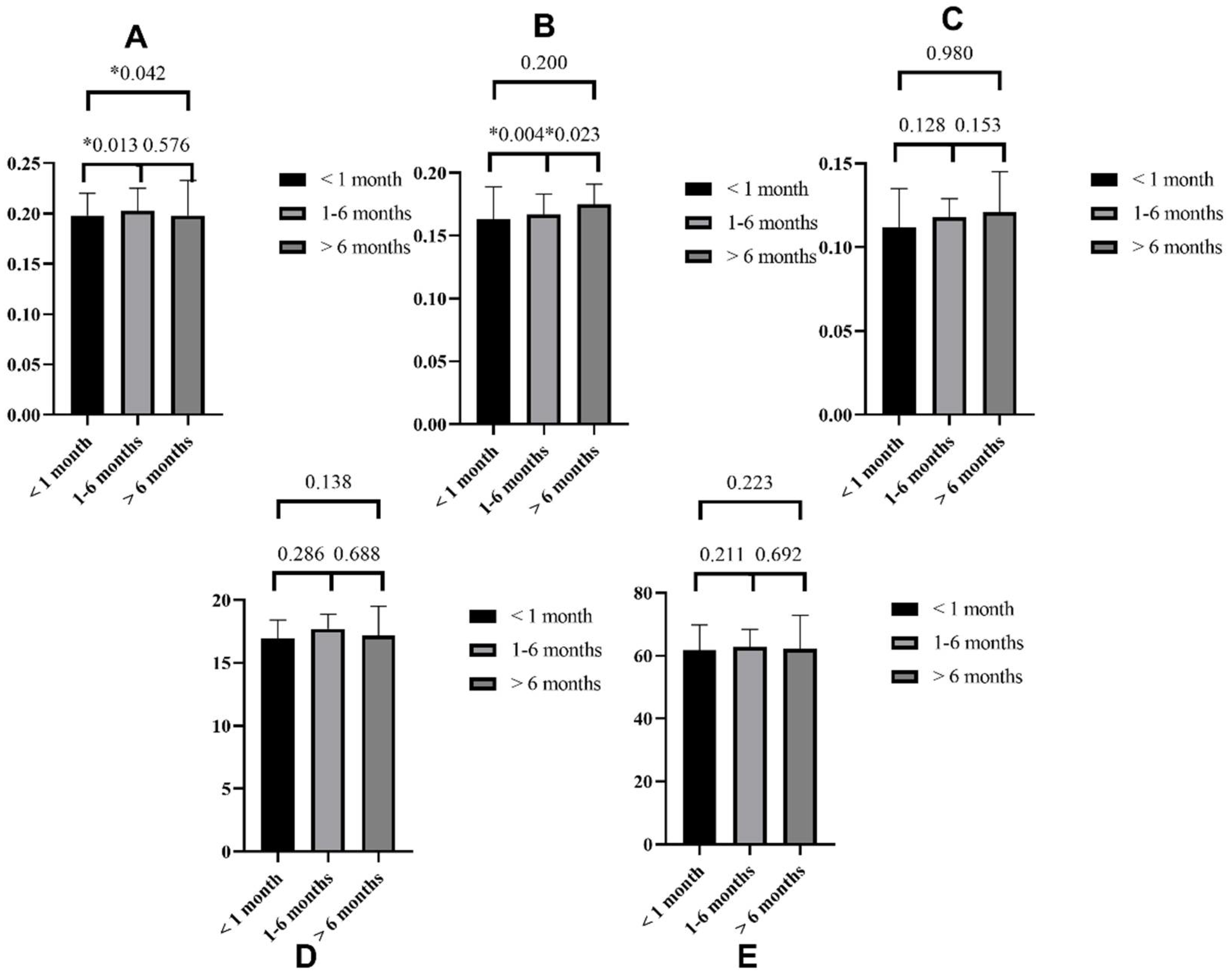 Brainsci 12 00518 g003