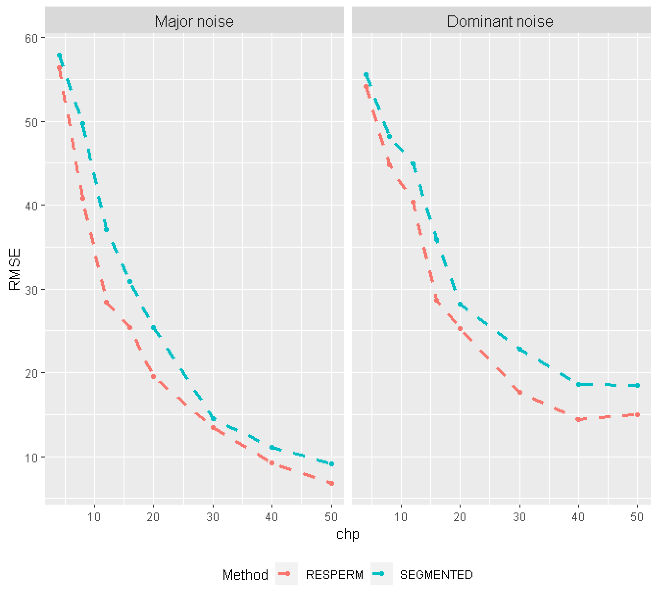 Brainsci 12 00525 g003 550