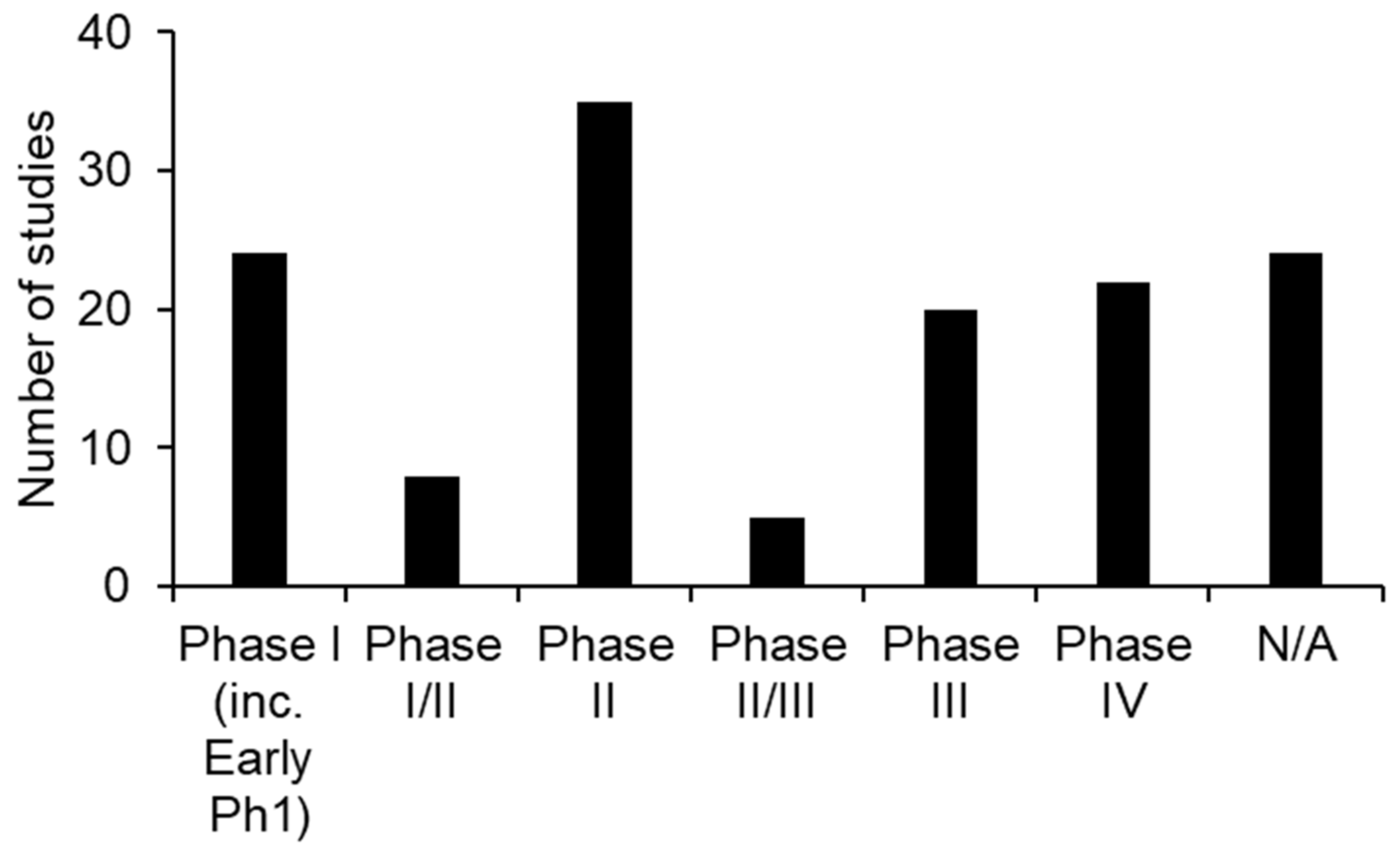 Brainsci 12 00527 g004