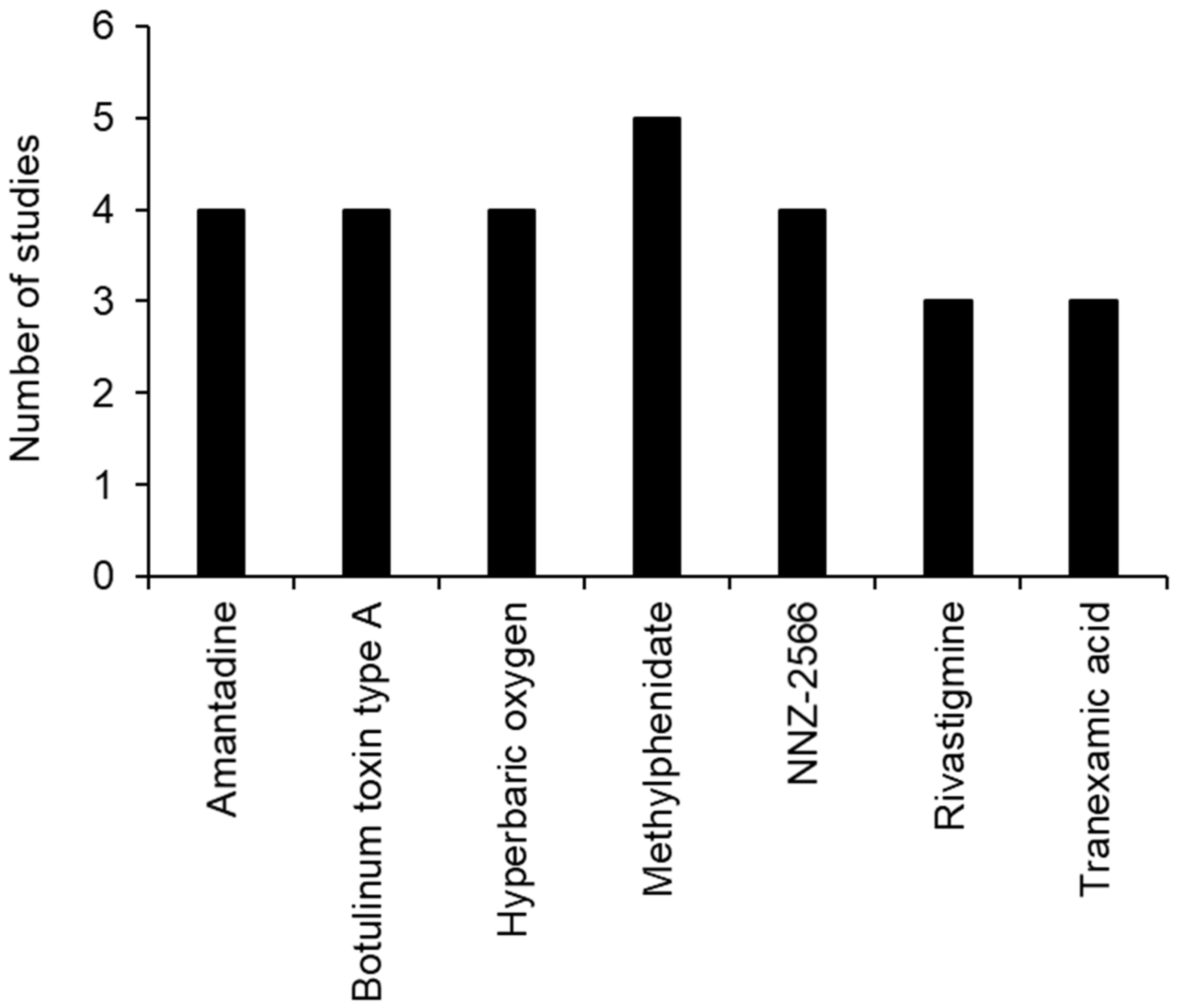 Brainsci 12 00527 g005
