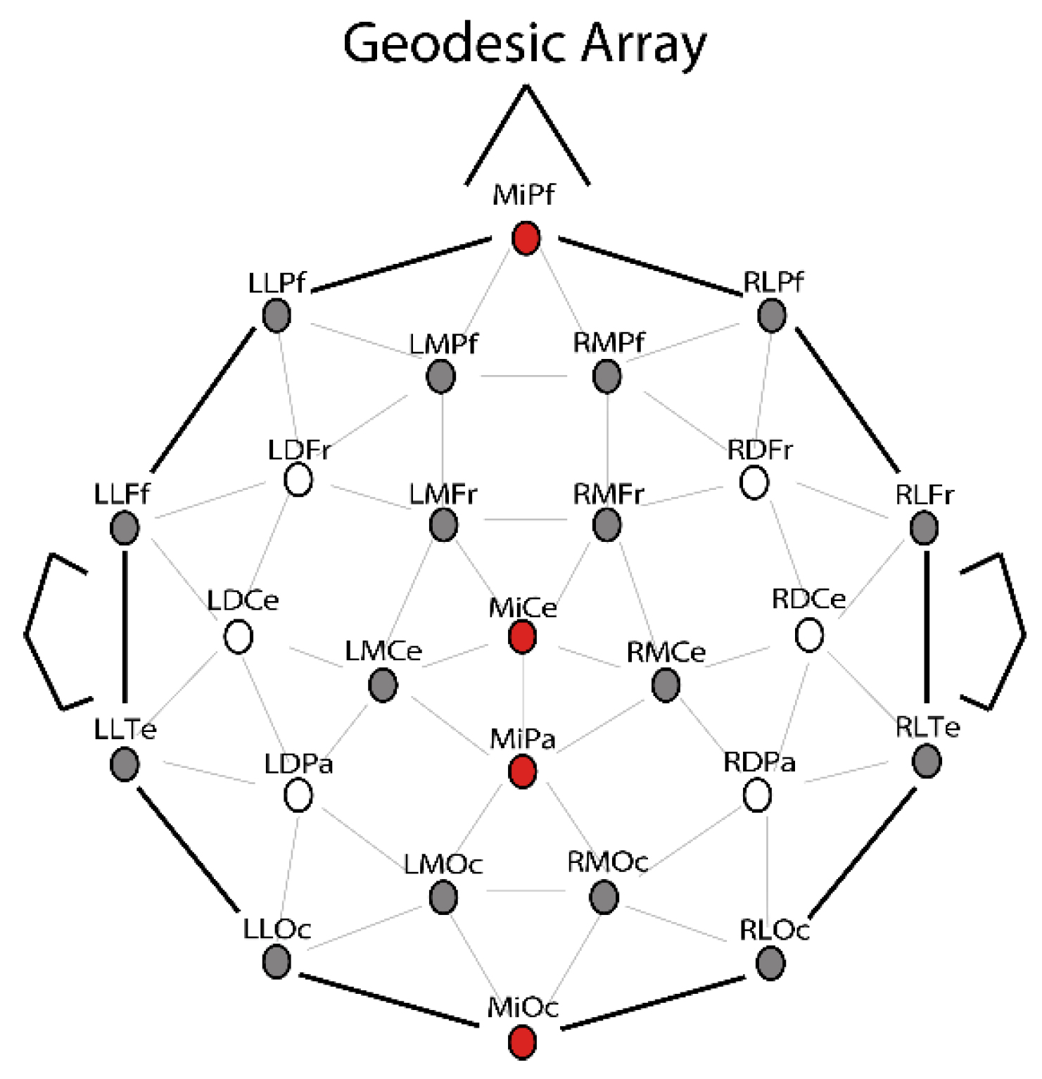 Brainsci 12 00532 g002