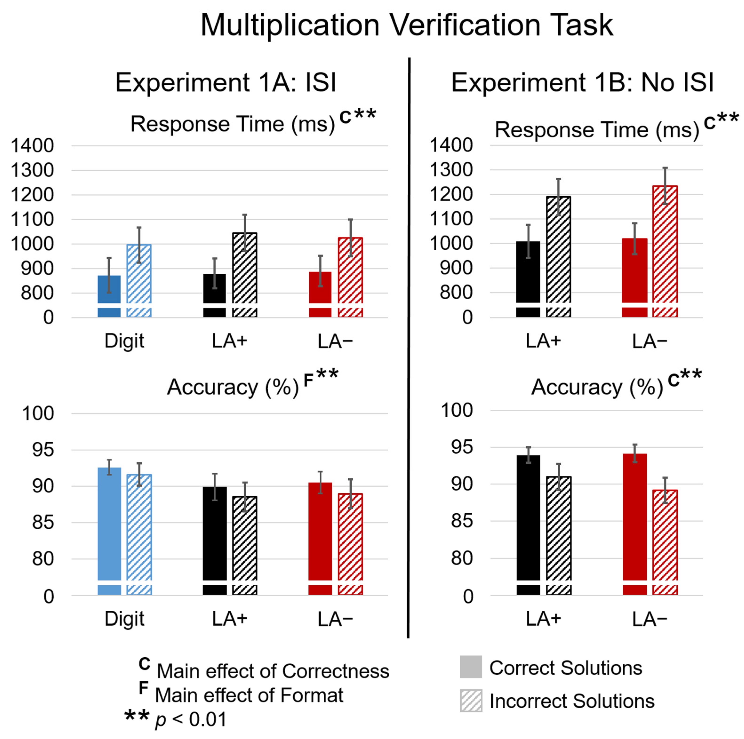 Brainsci 12 00532 g003