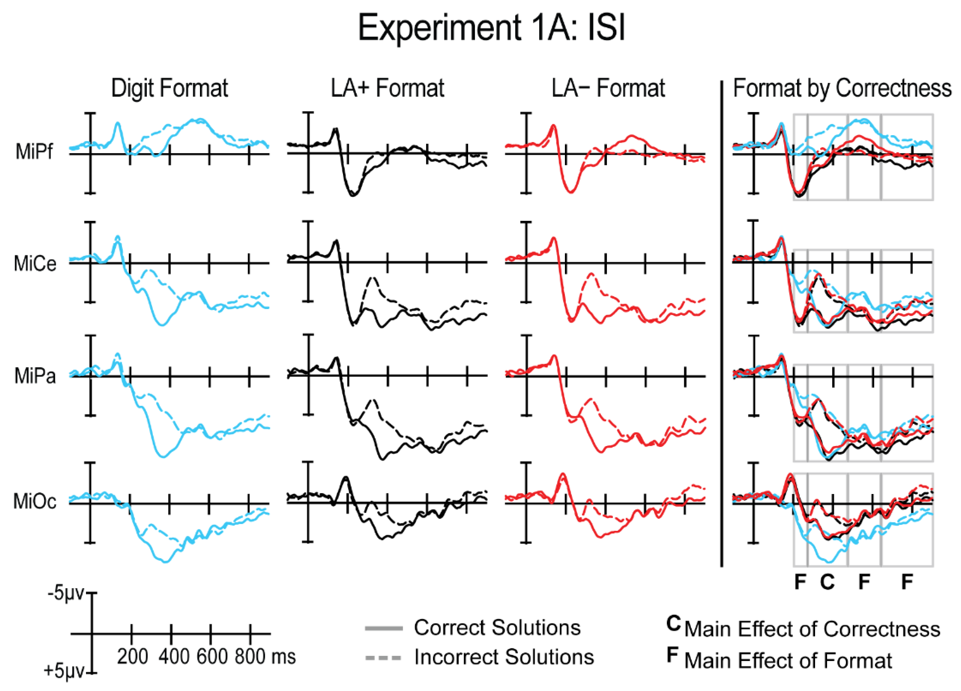 Brainsci 12 00532 g004