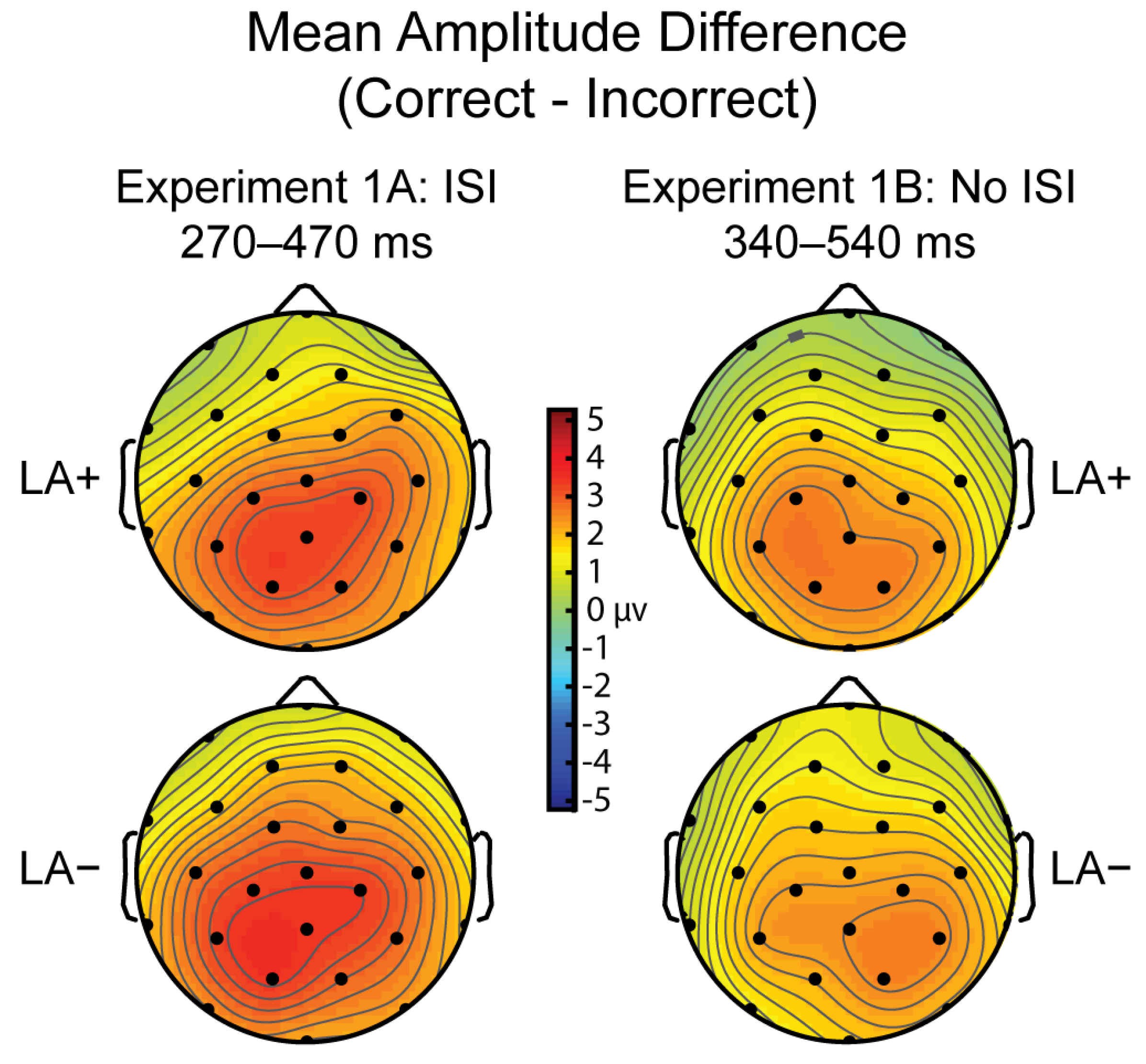 Brainsci 12 00532 g006