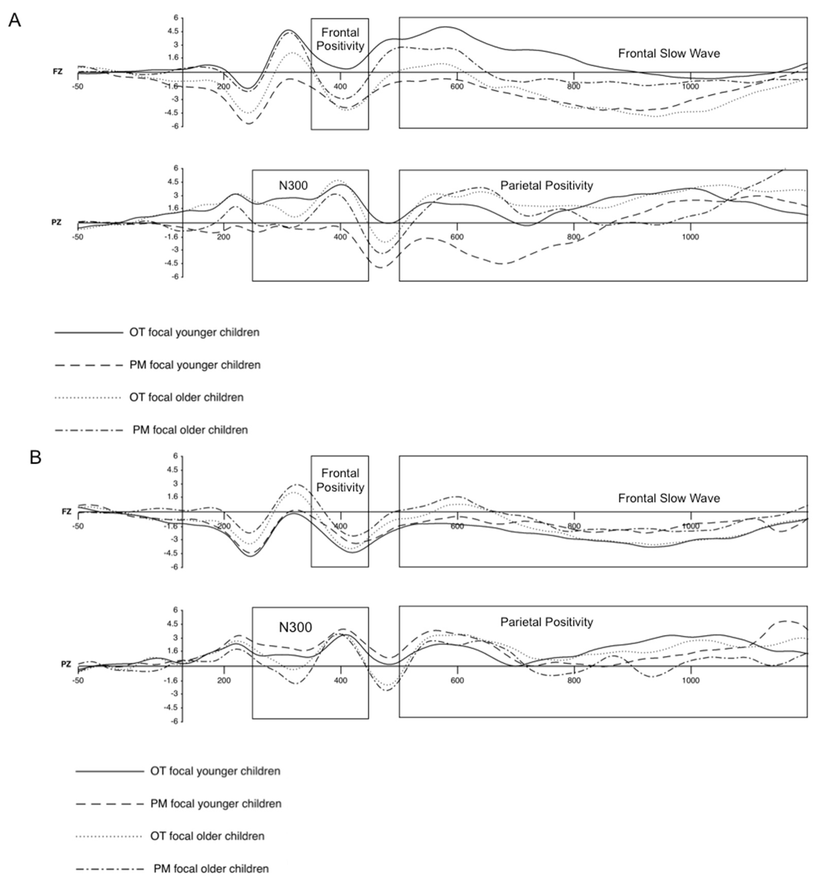Brainsci 12 00533 g004