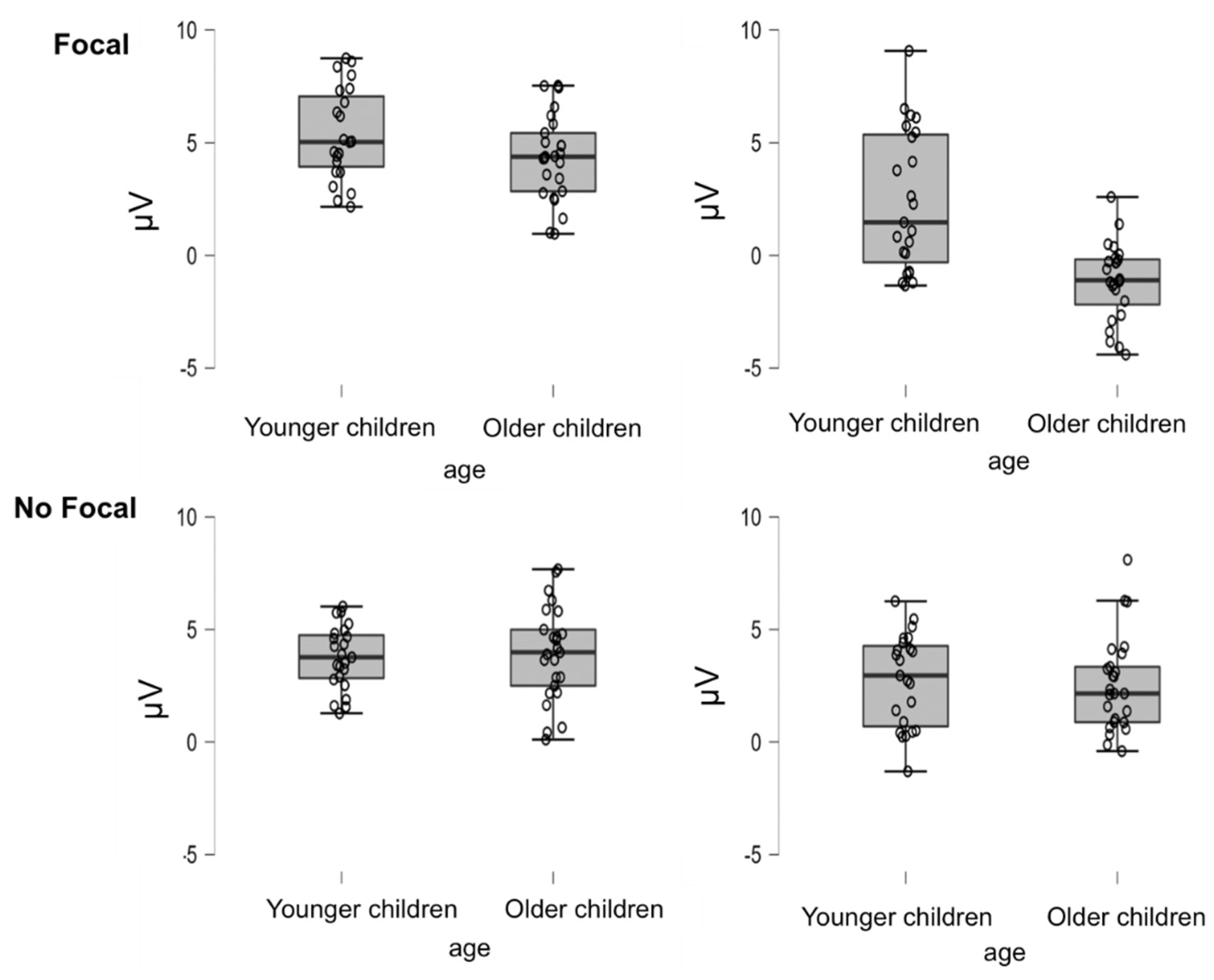 Brainsci 12 00533 g007