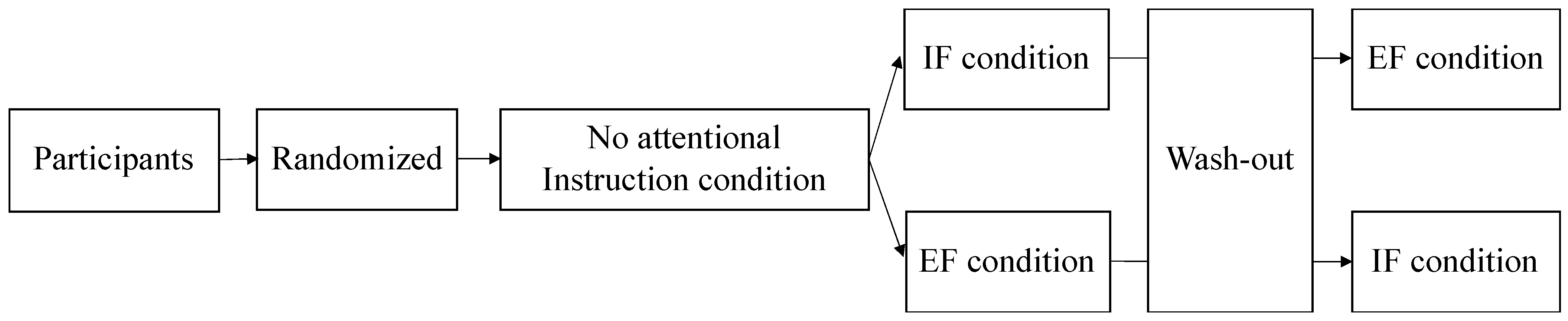 Brainsci 12 00538 g001