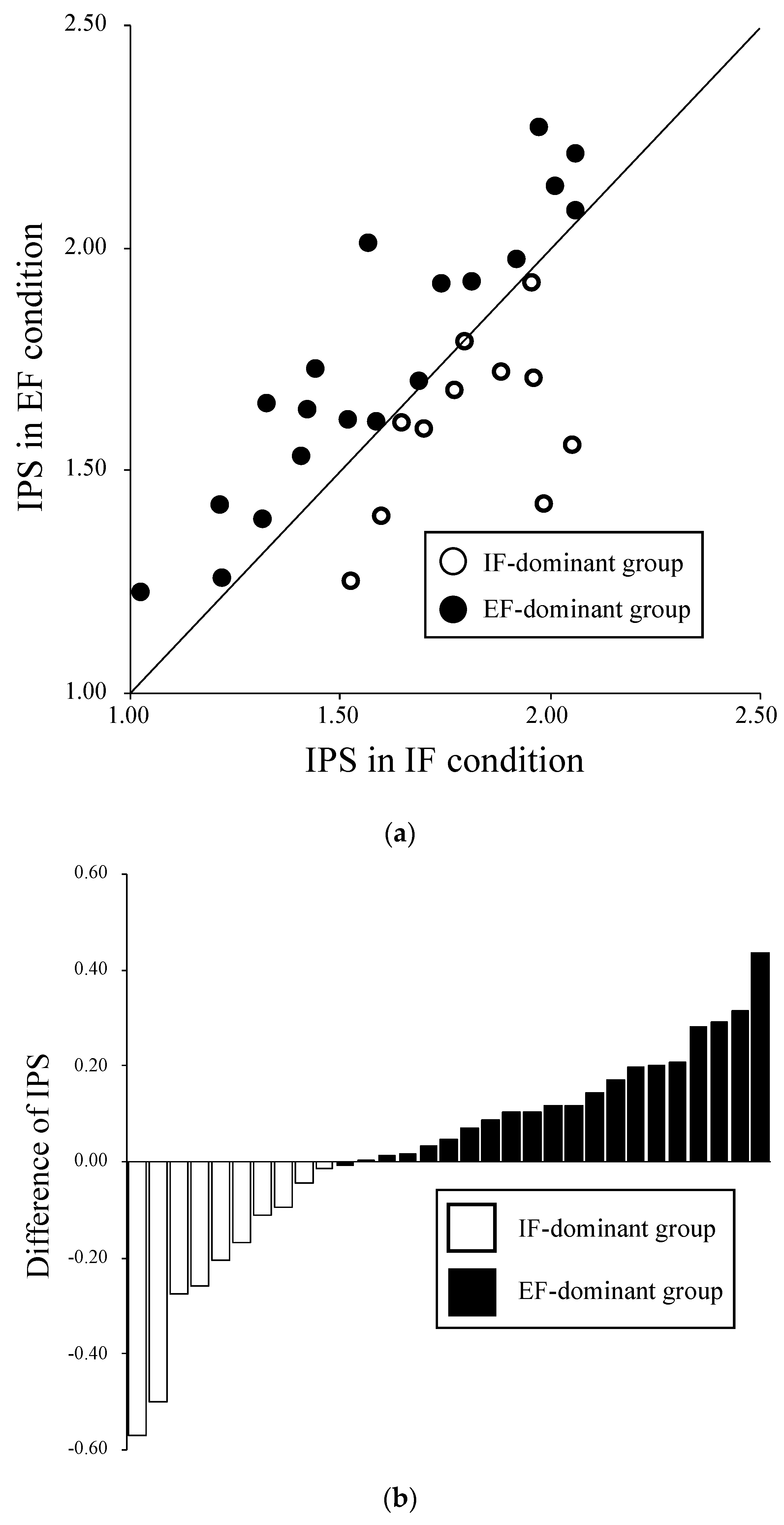 Brainsci 12 00538 g004