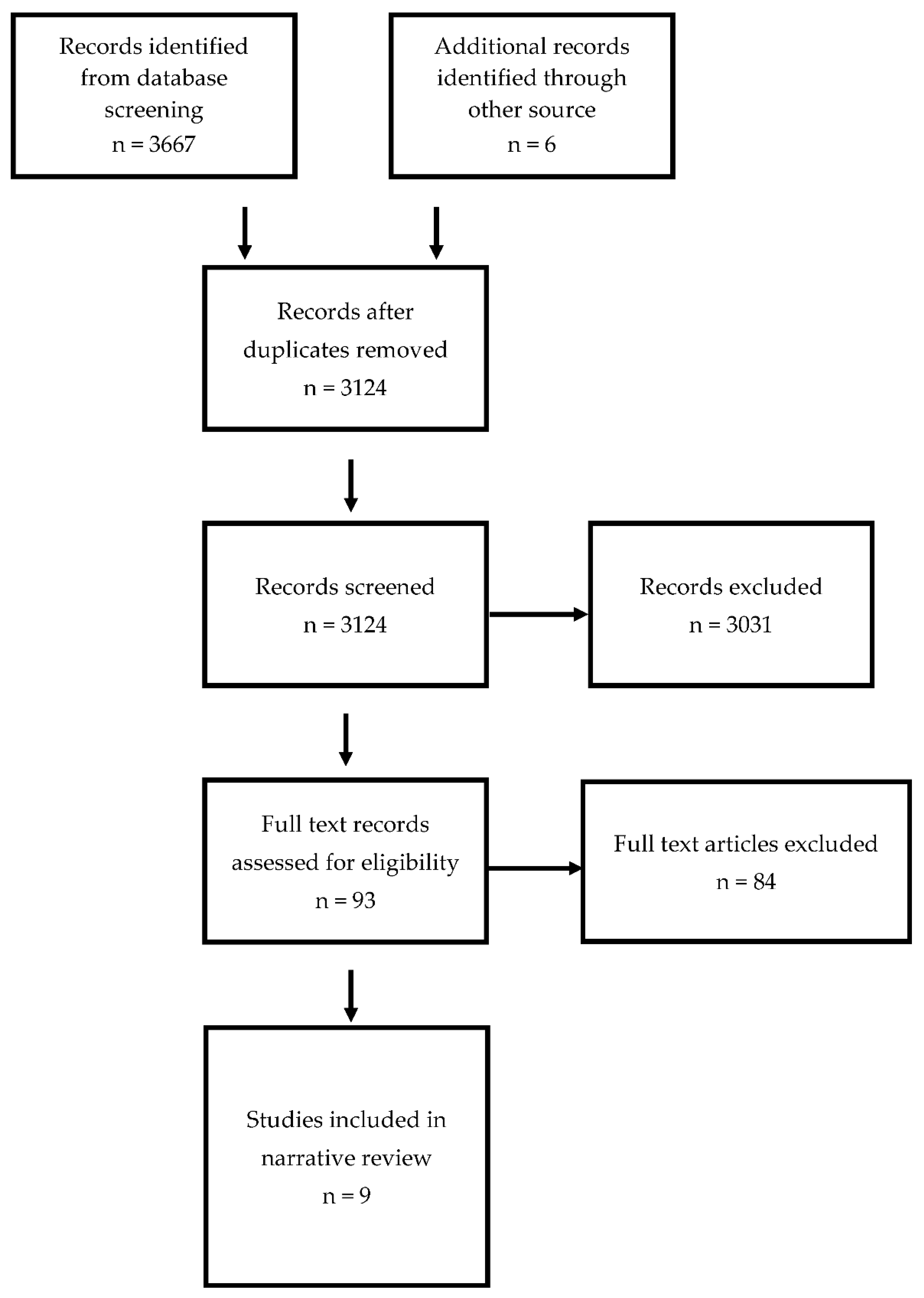 Brainsci 12 00539 g001