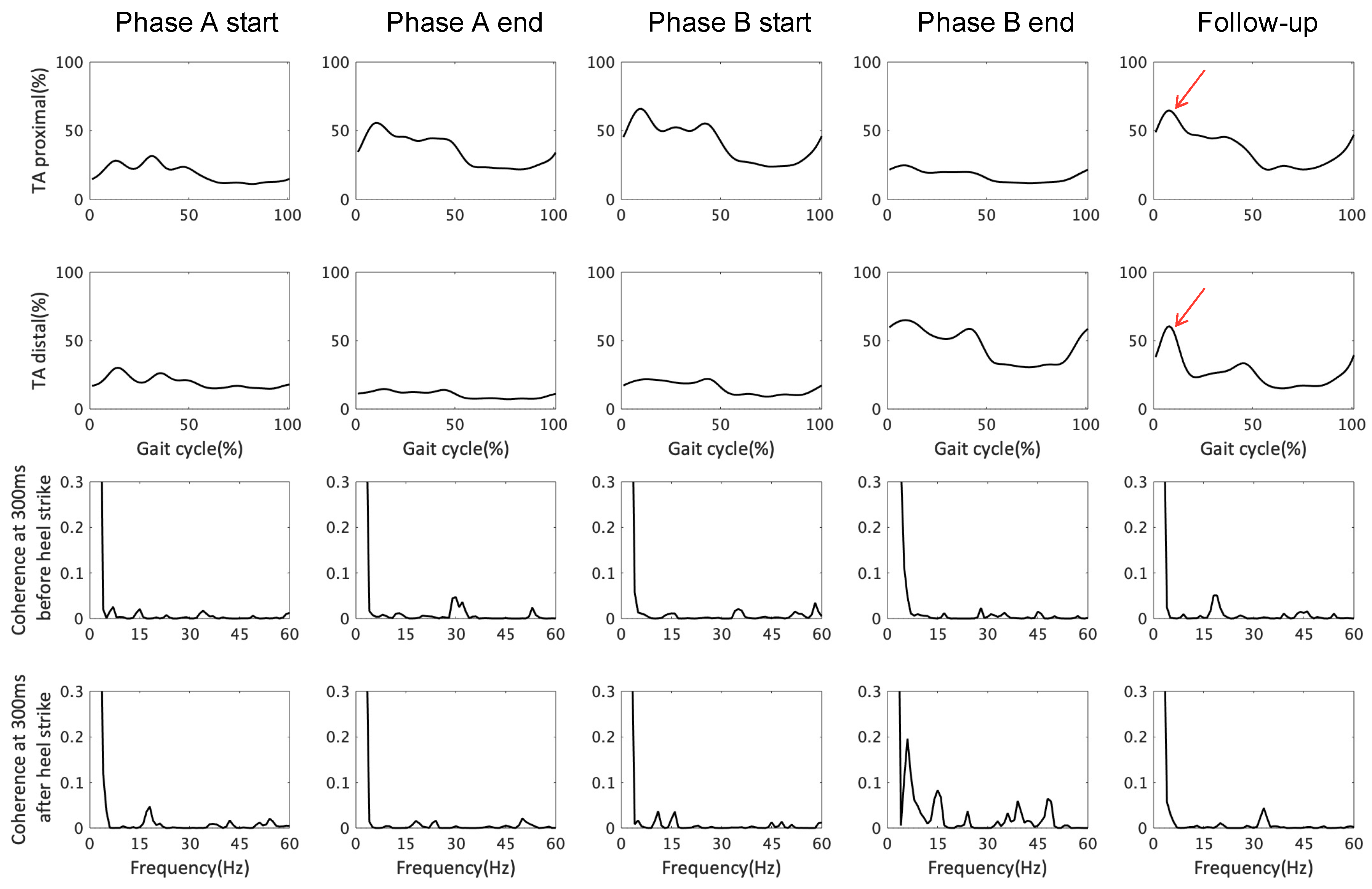 Brainsci 12 00540 g003