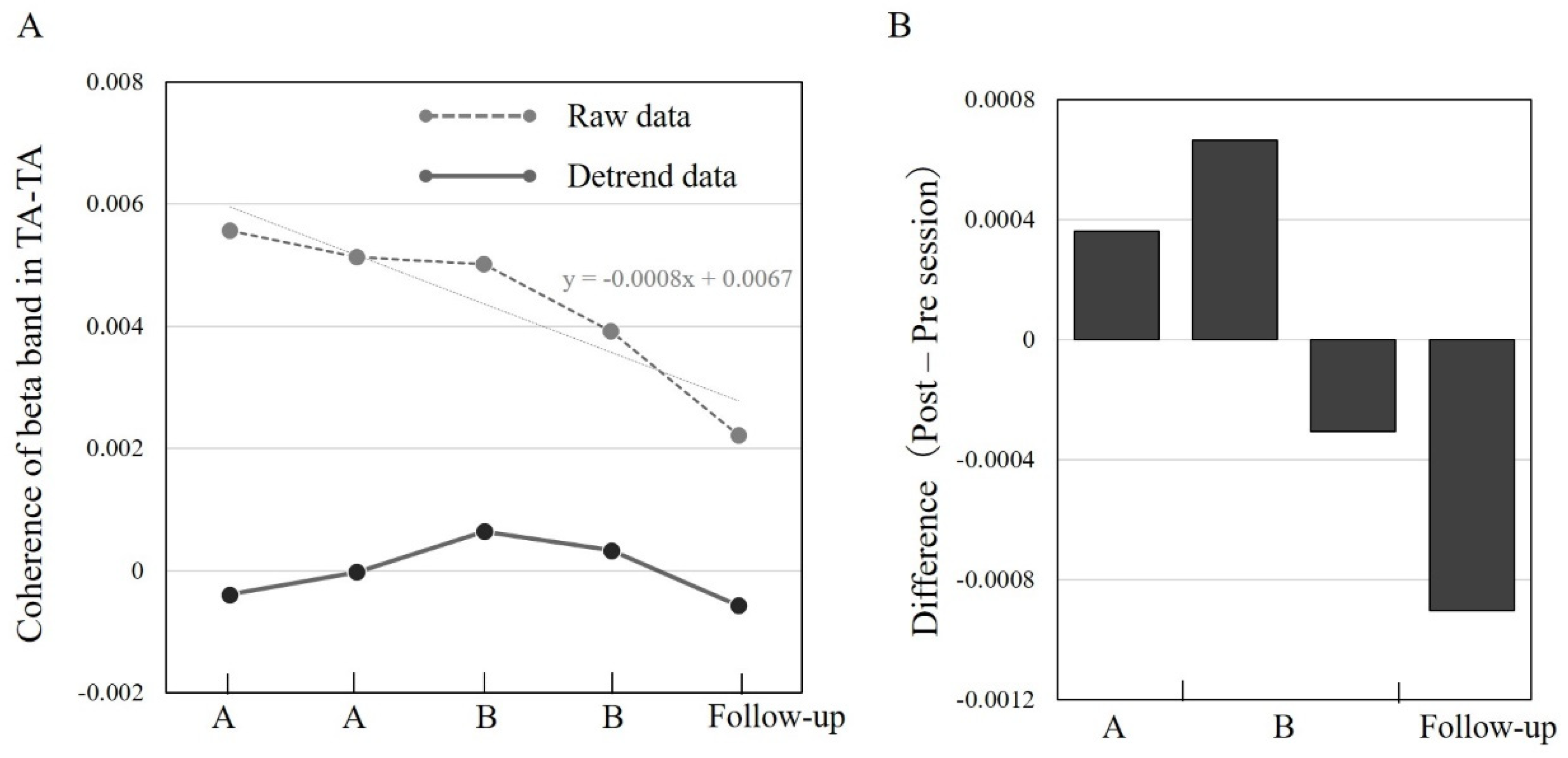 Brainsci 12 00540 g004