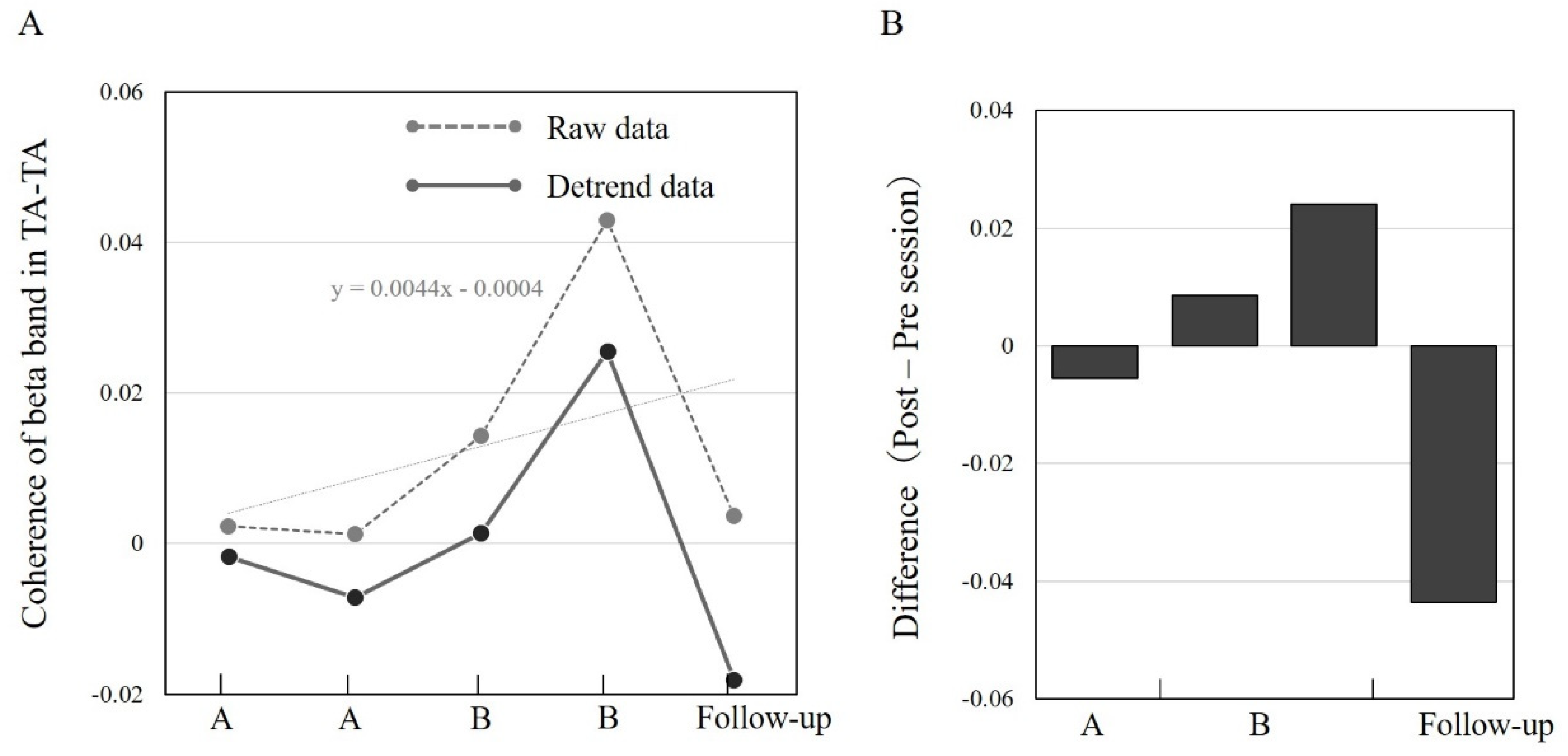 Brainsci 12 00540 g005