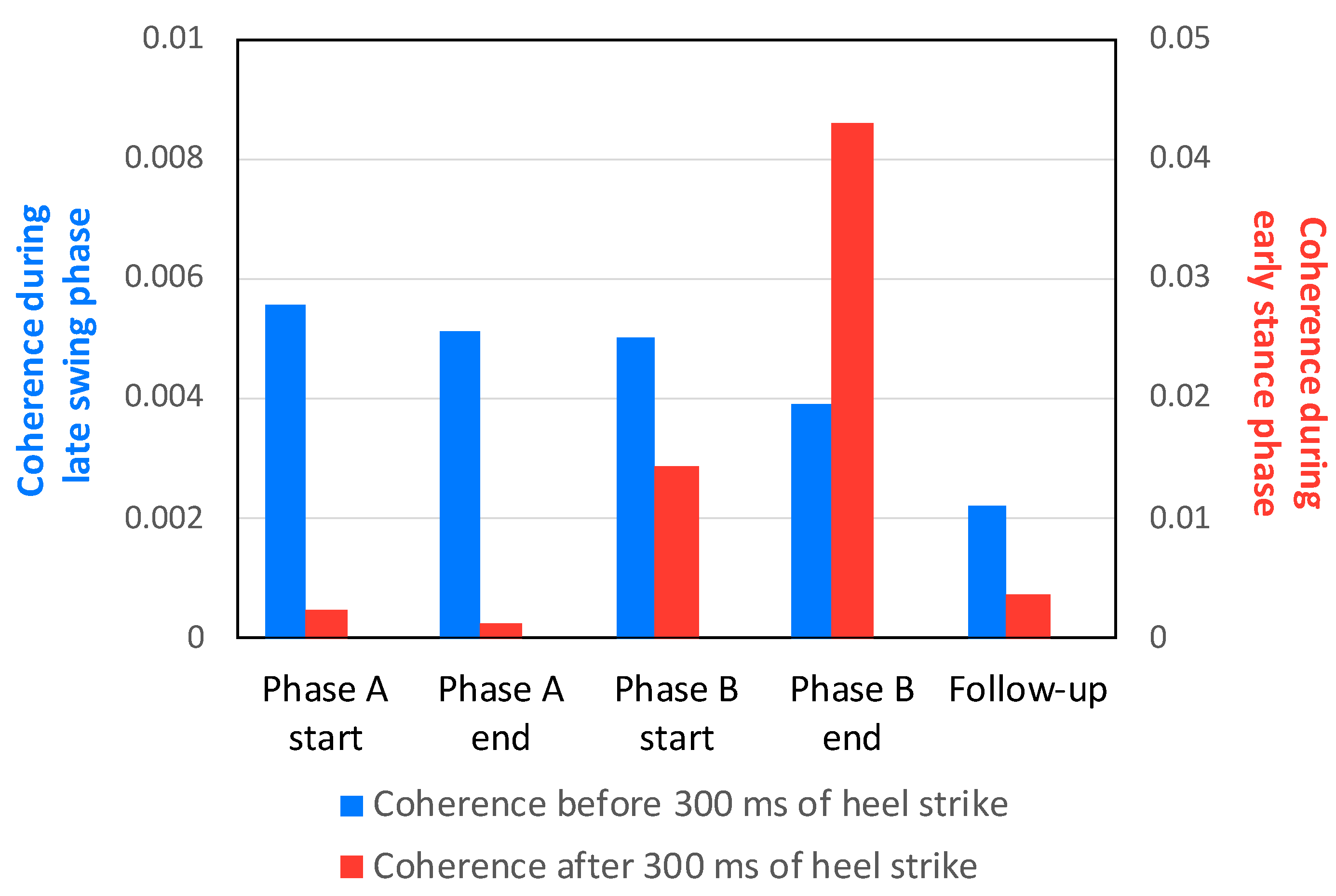 Brainsci 12 00540 g006