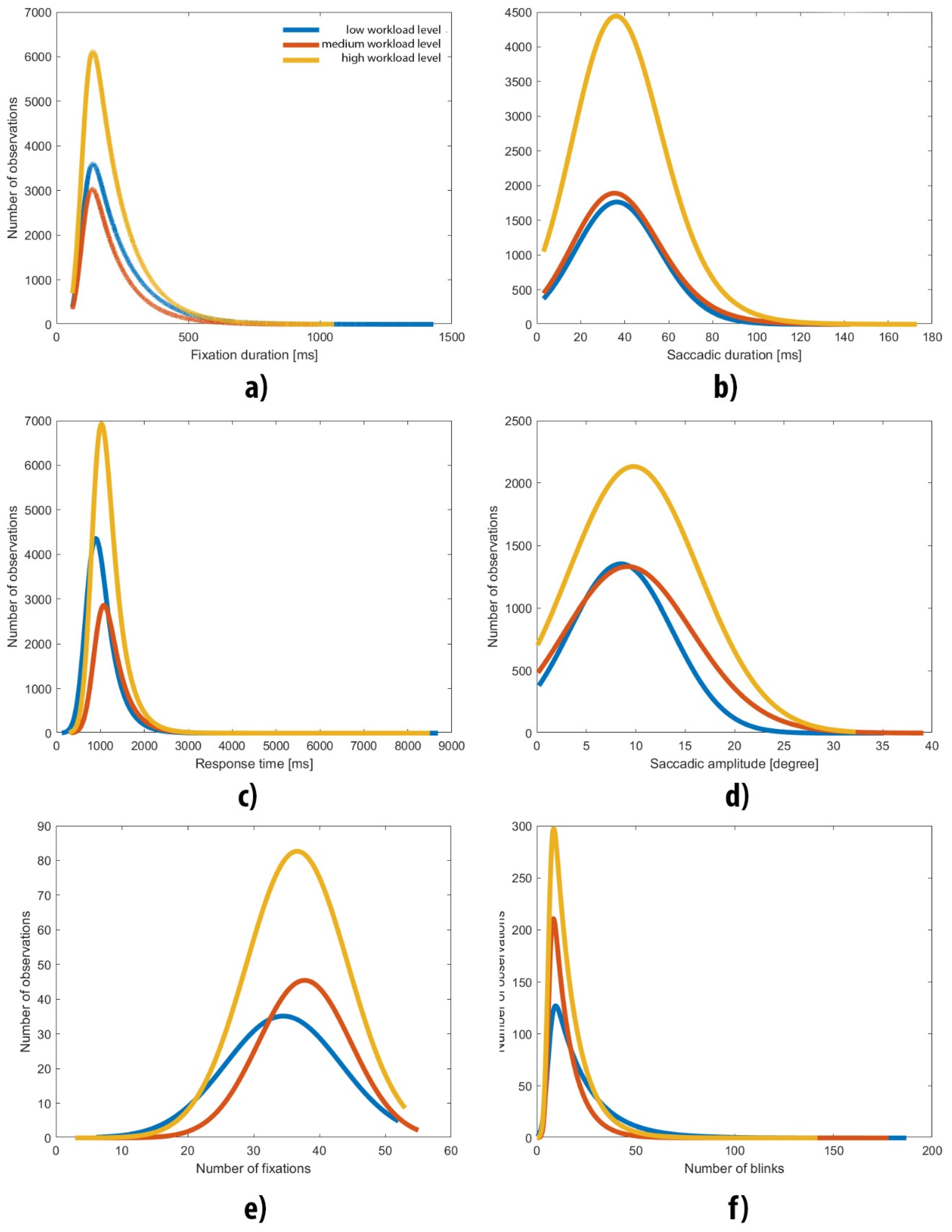 Brainsci 12 00542 g002 550