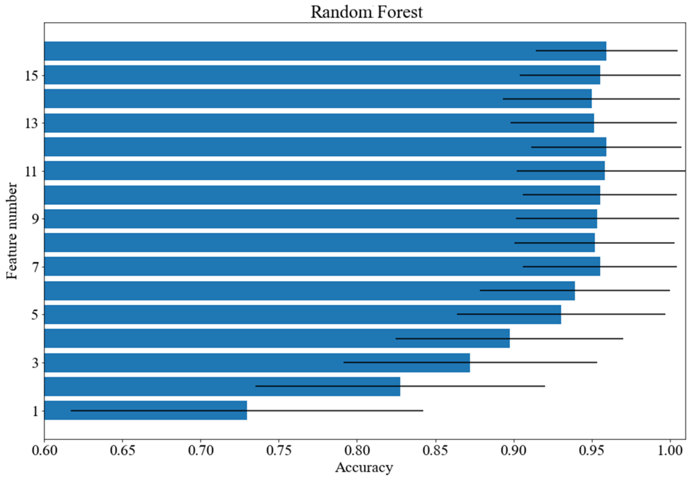 Brainsci 12 00542 g003 550