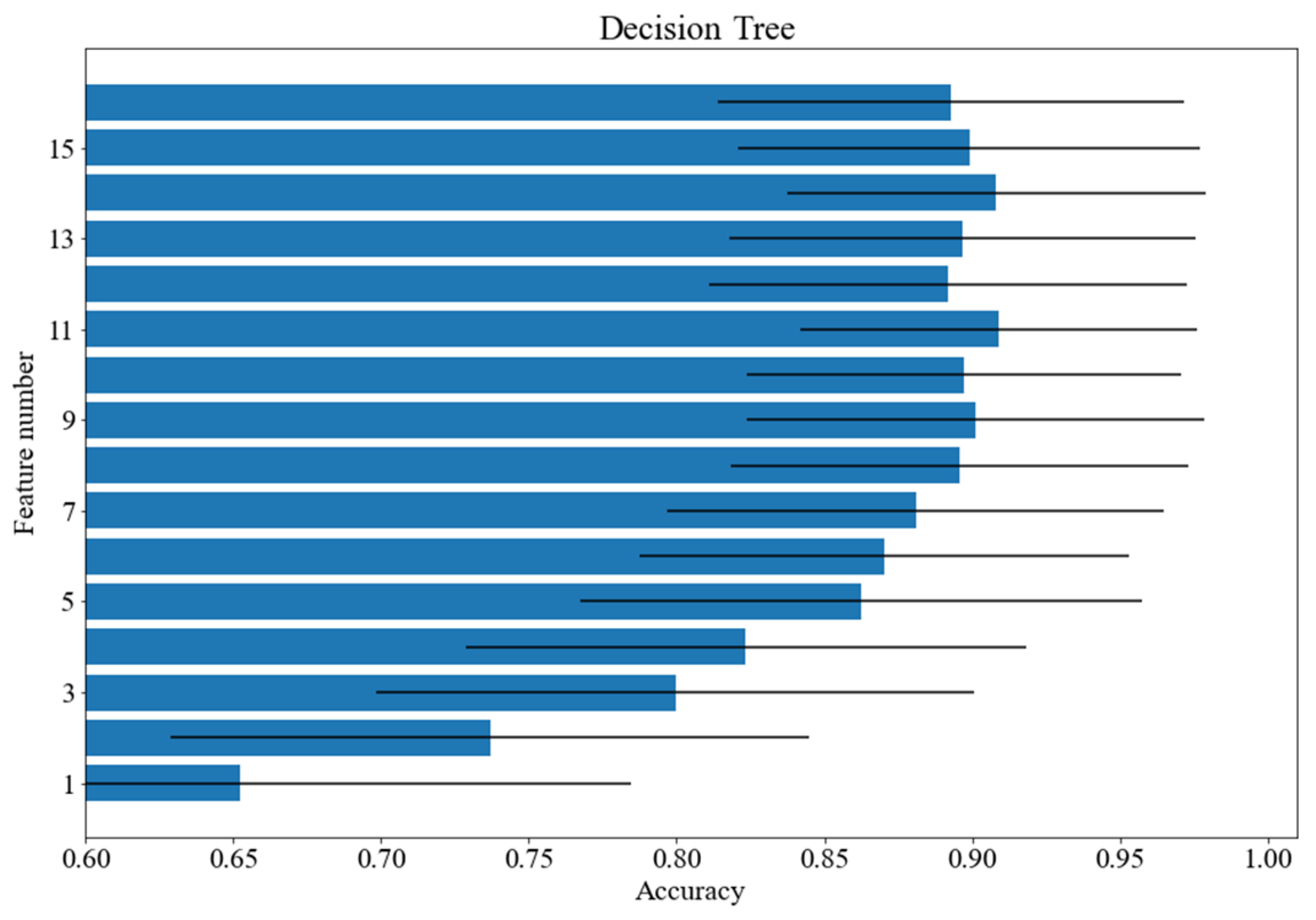 Brainsci 12 00542 g004 550