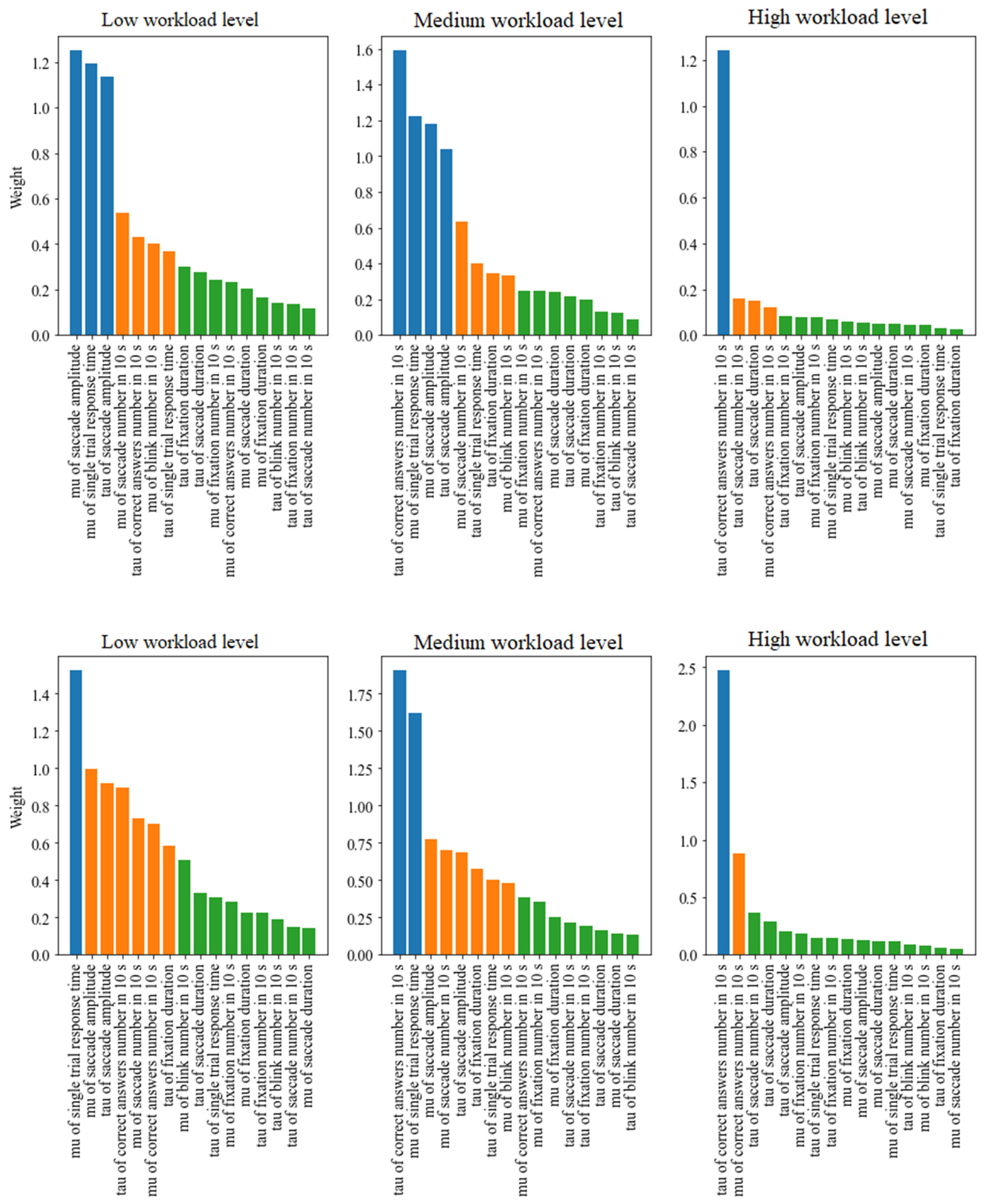 Brainsci 12 00542 g006 550