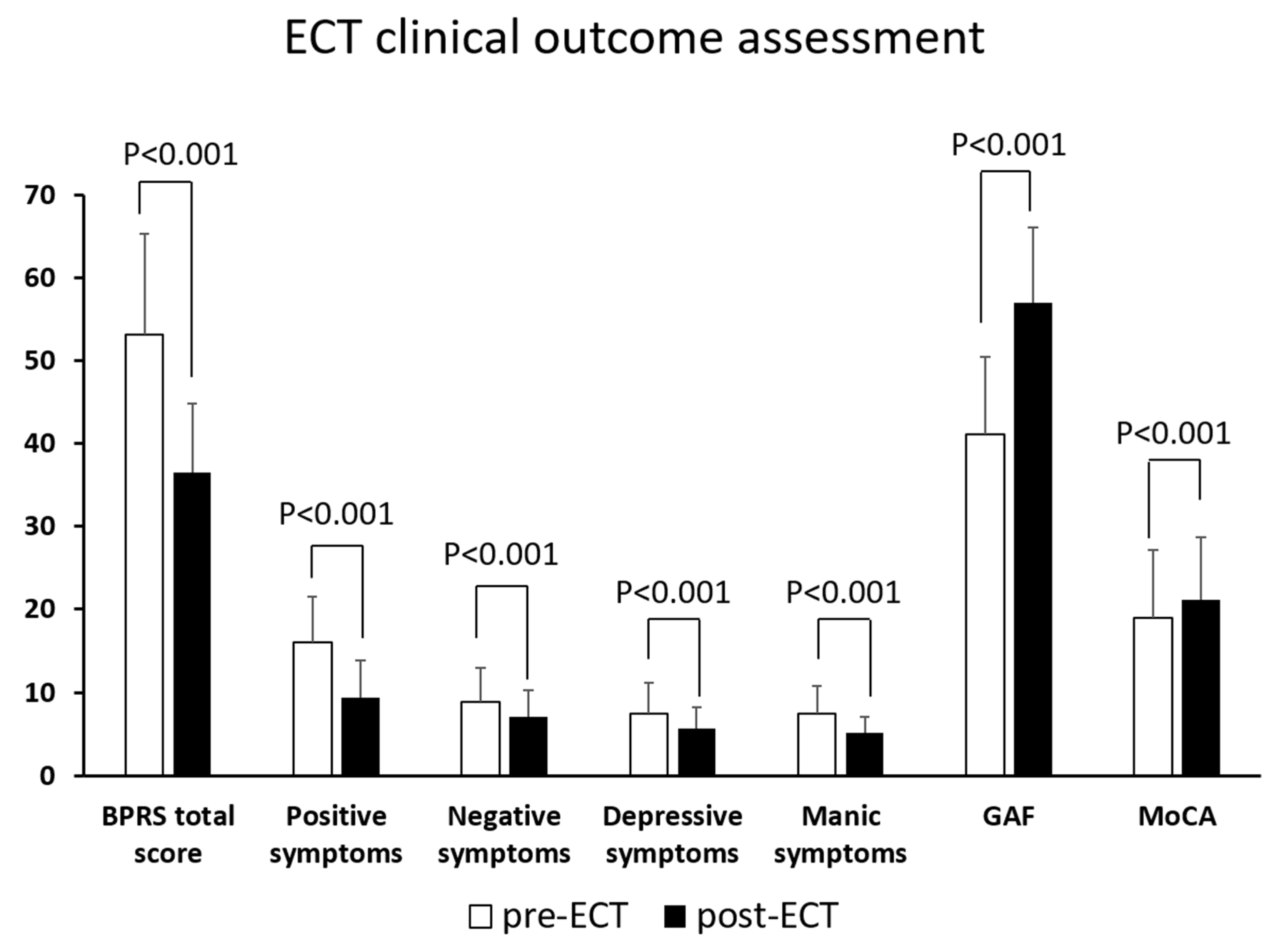 Brainsci 12 00545 g001